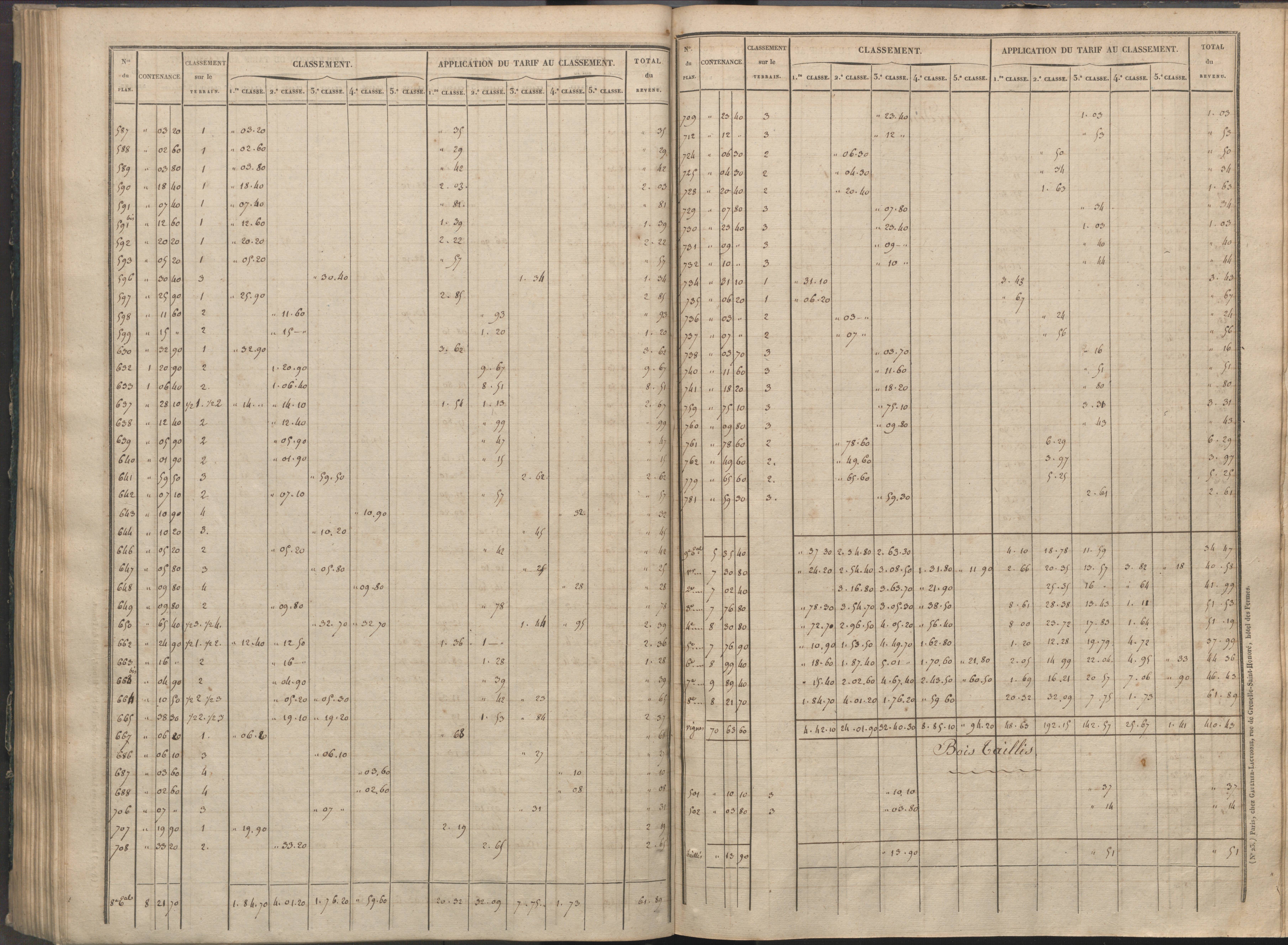 Availles-Limouzine - FRAD086_cadastre Sections H-O 