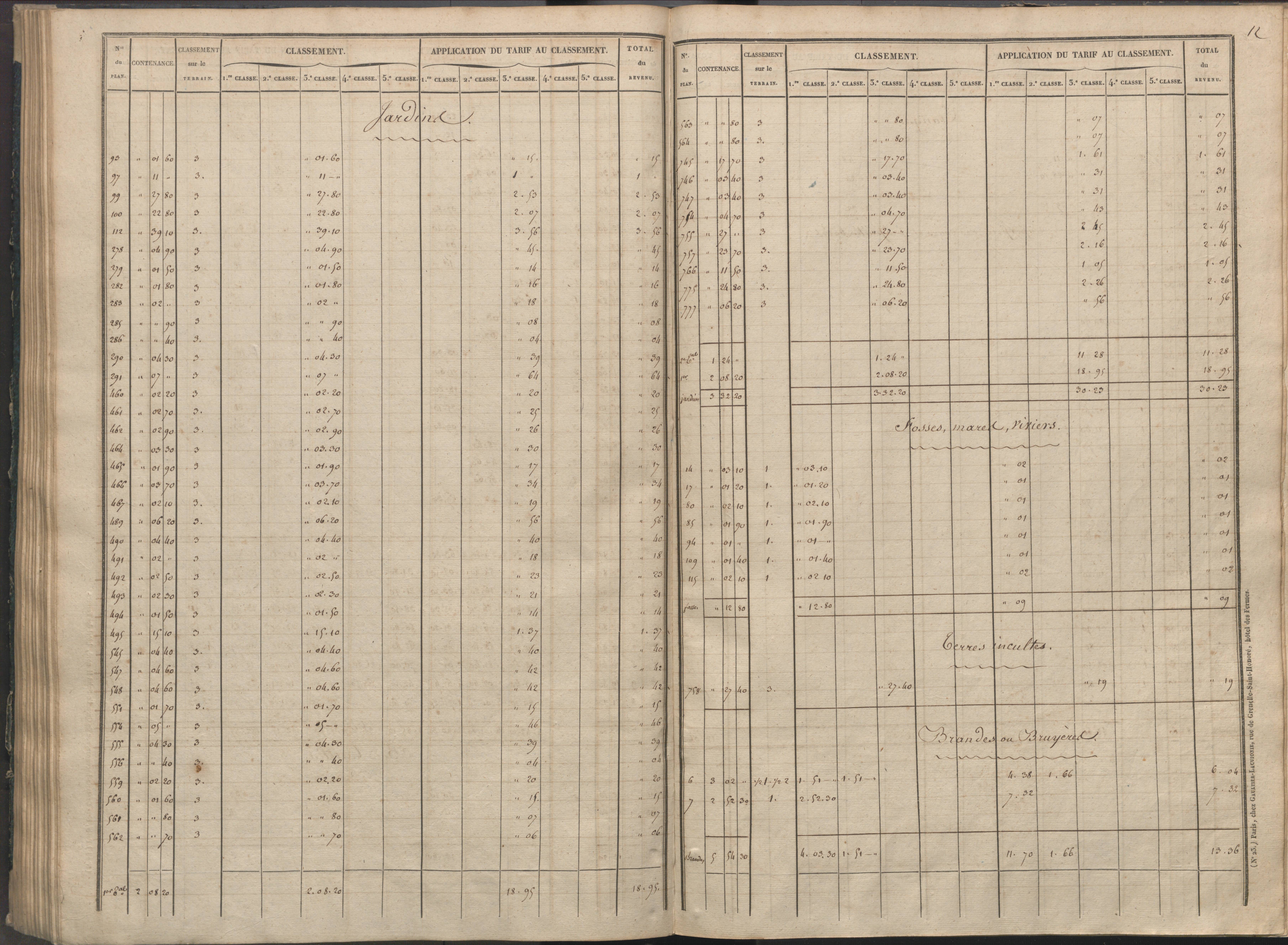 Availles-Limouzine - FRAD086_cadastre Sections H-O 