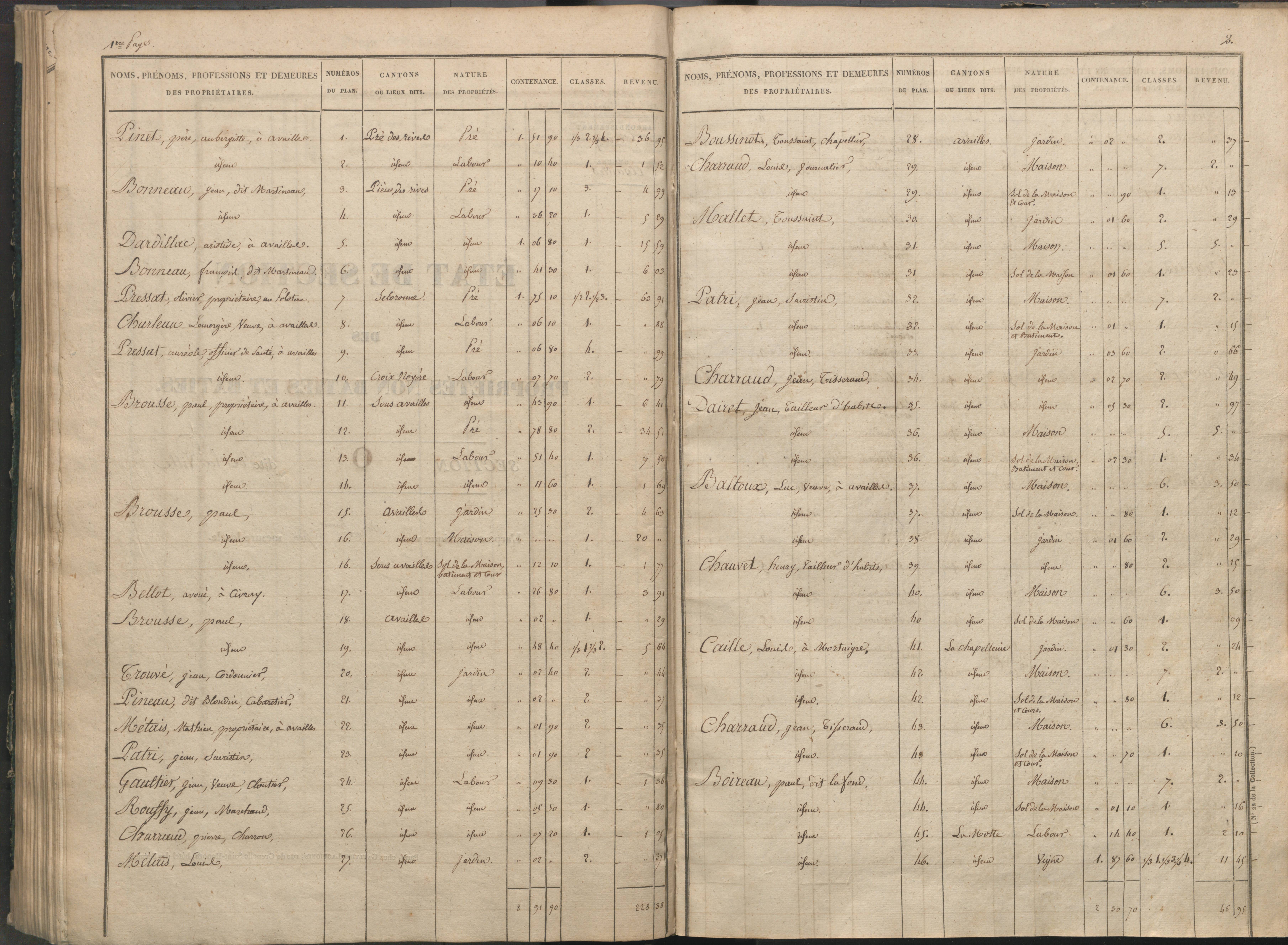 Availles-Limouzine - FRAD086_cadastre Sections H-O 