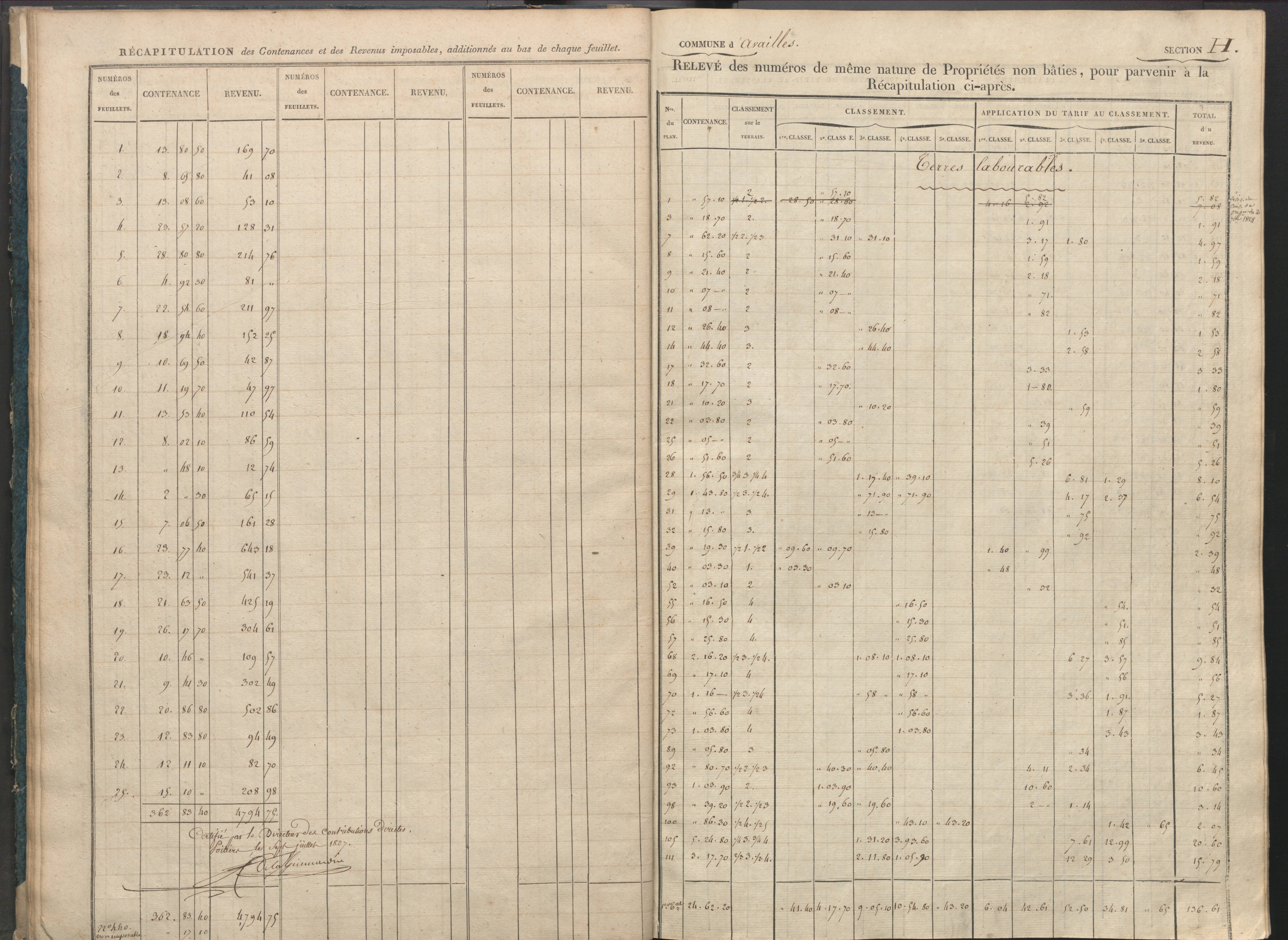 Availles-Limouzine - FRAD086_cadastre Sections H-O 