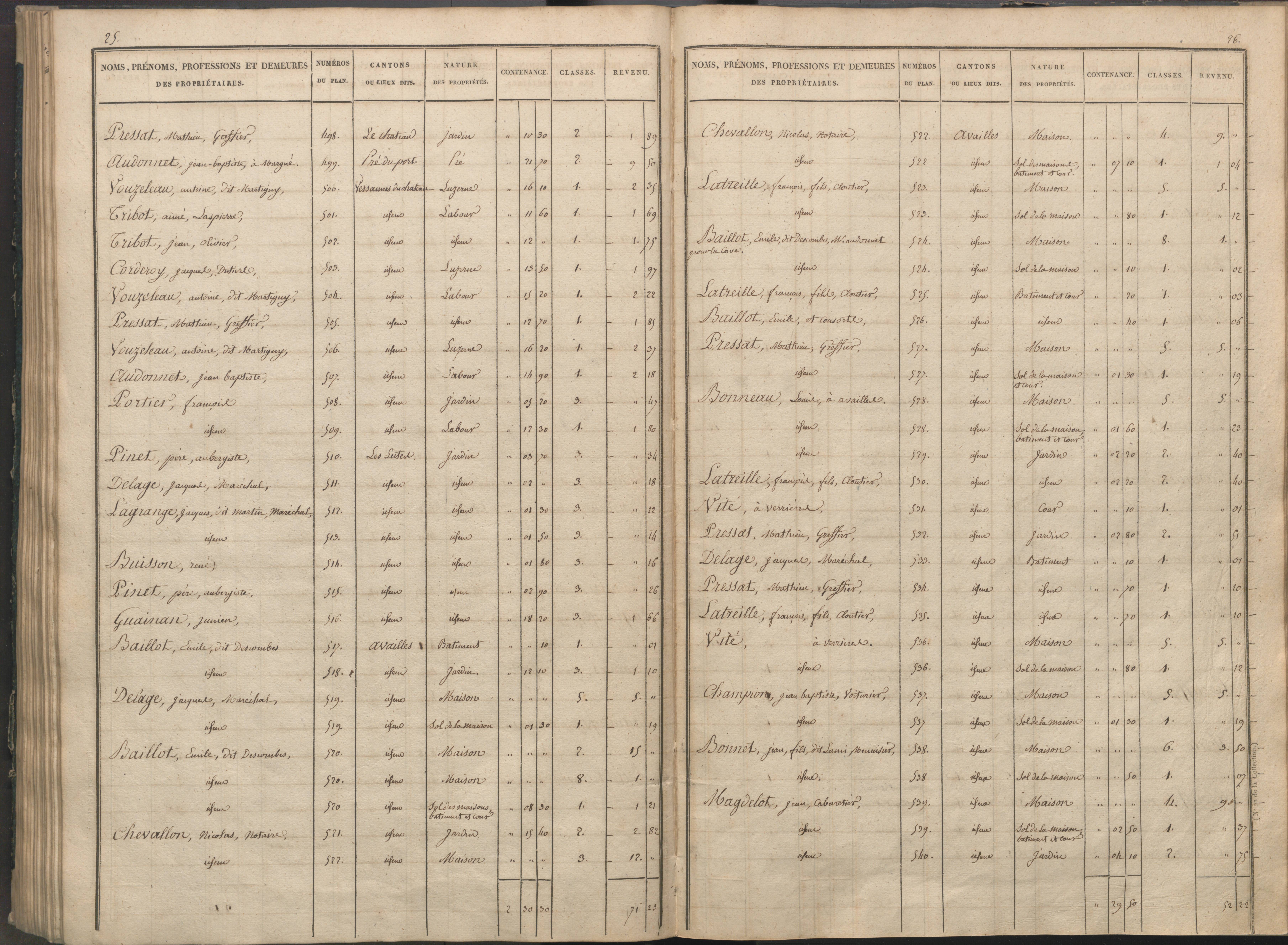 Availles-Limouzine - FRAD086_cadastre Sections H-O 