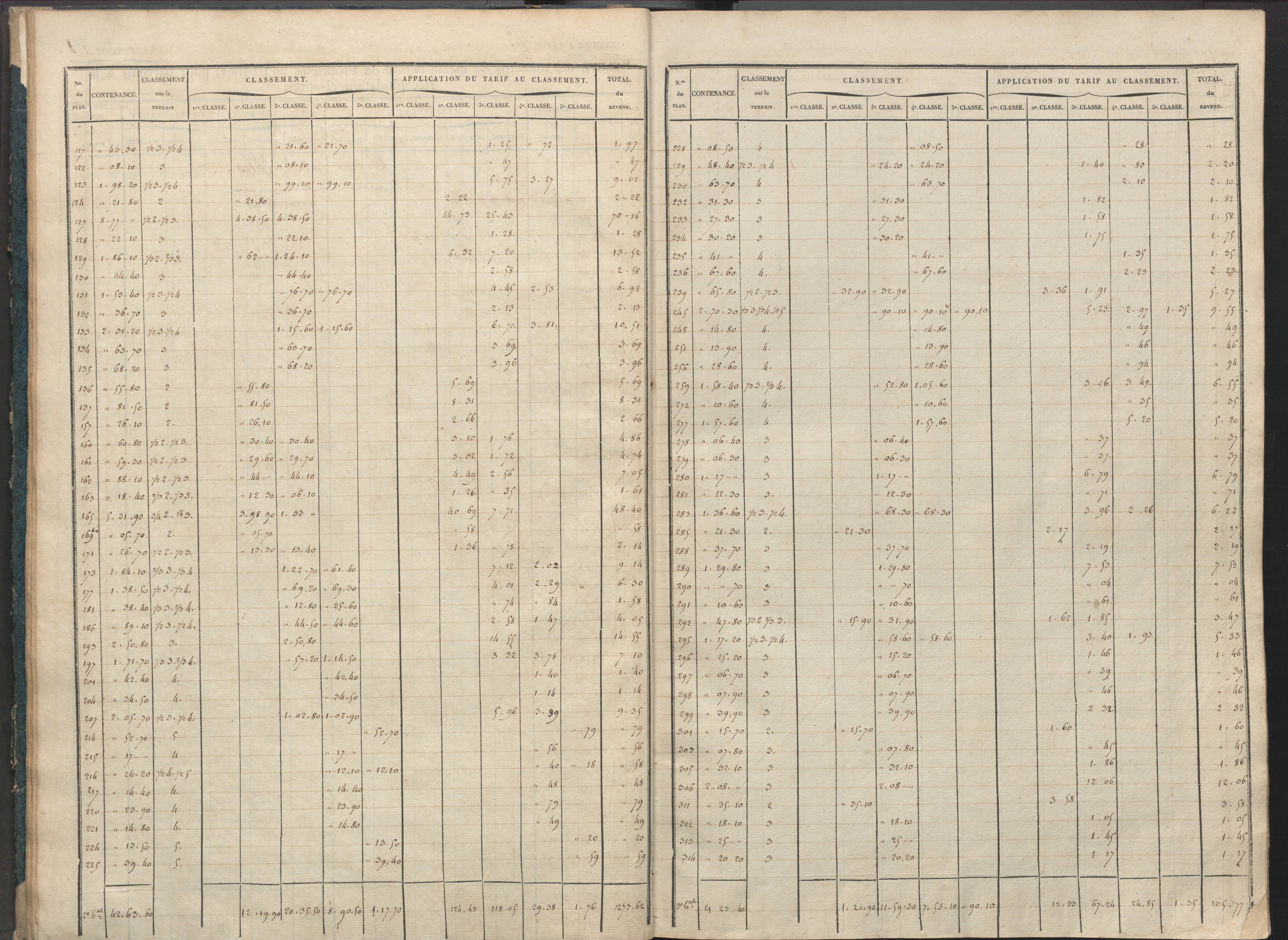 Availles-Limouzine - FRAD086_cadastre Sections H-O 