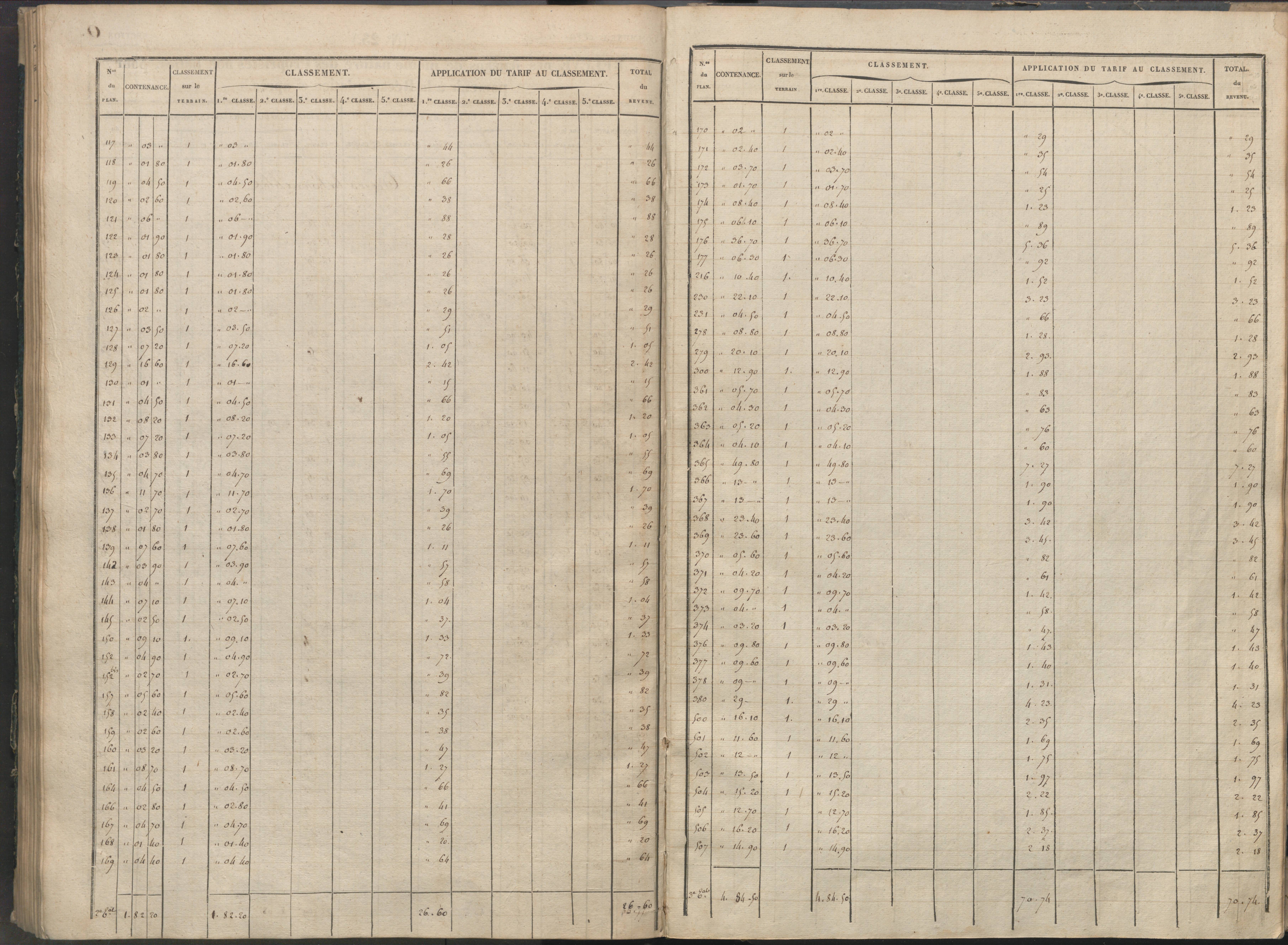 Availles-Limouzine - FRAD086_cadastre Sections H-O 