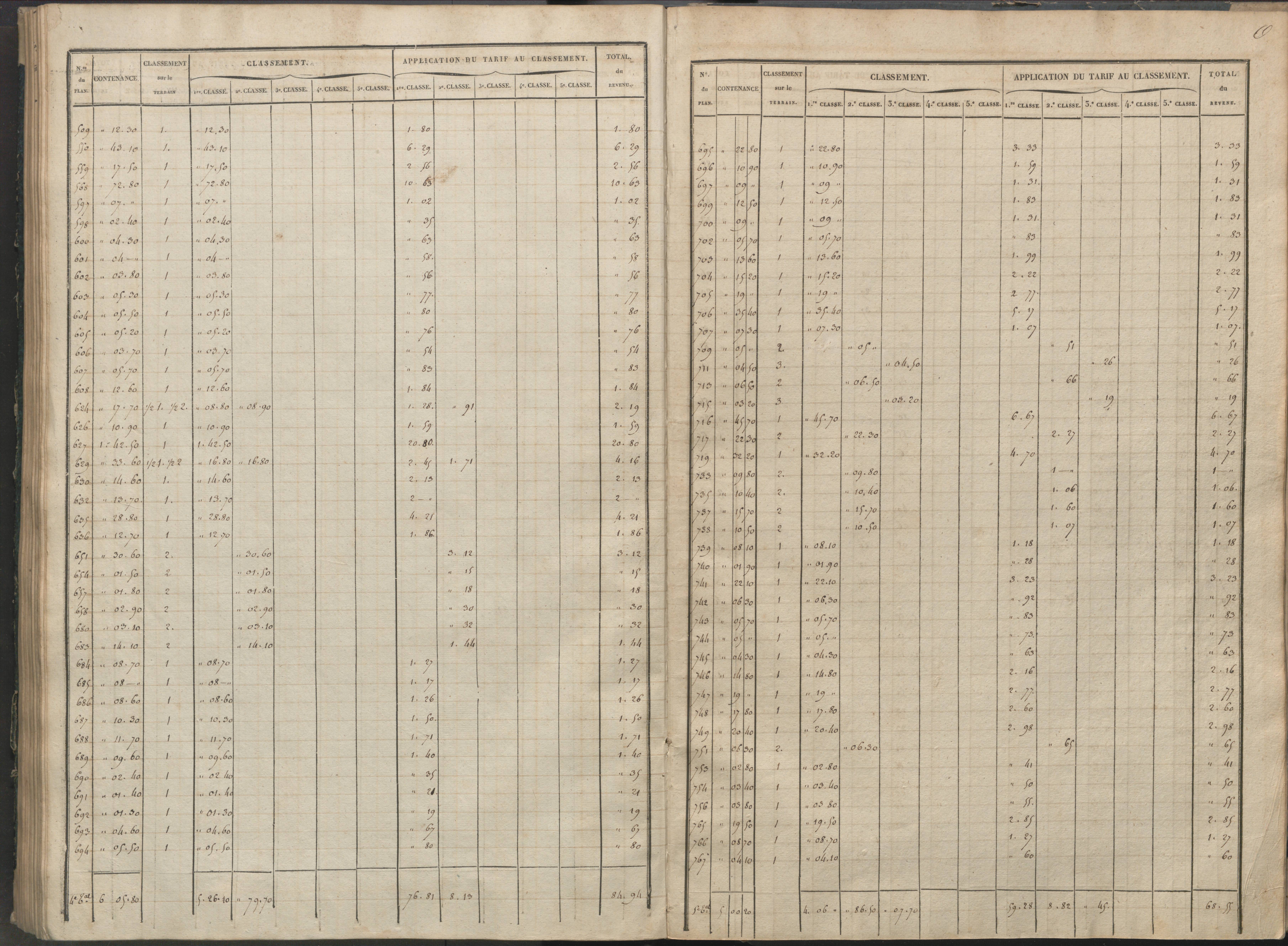 Availles-Limouzine - FRAD086_cadastre Sections H-O 