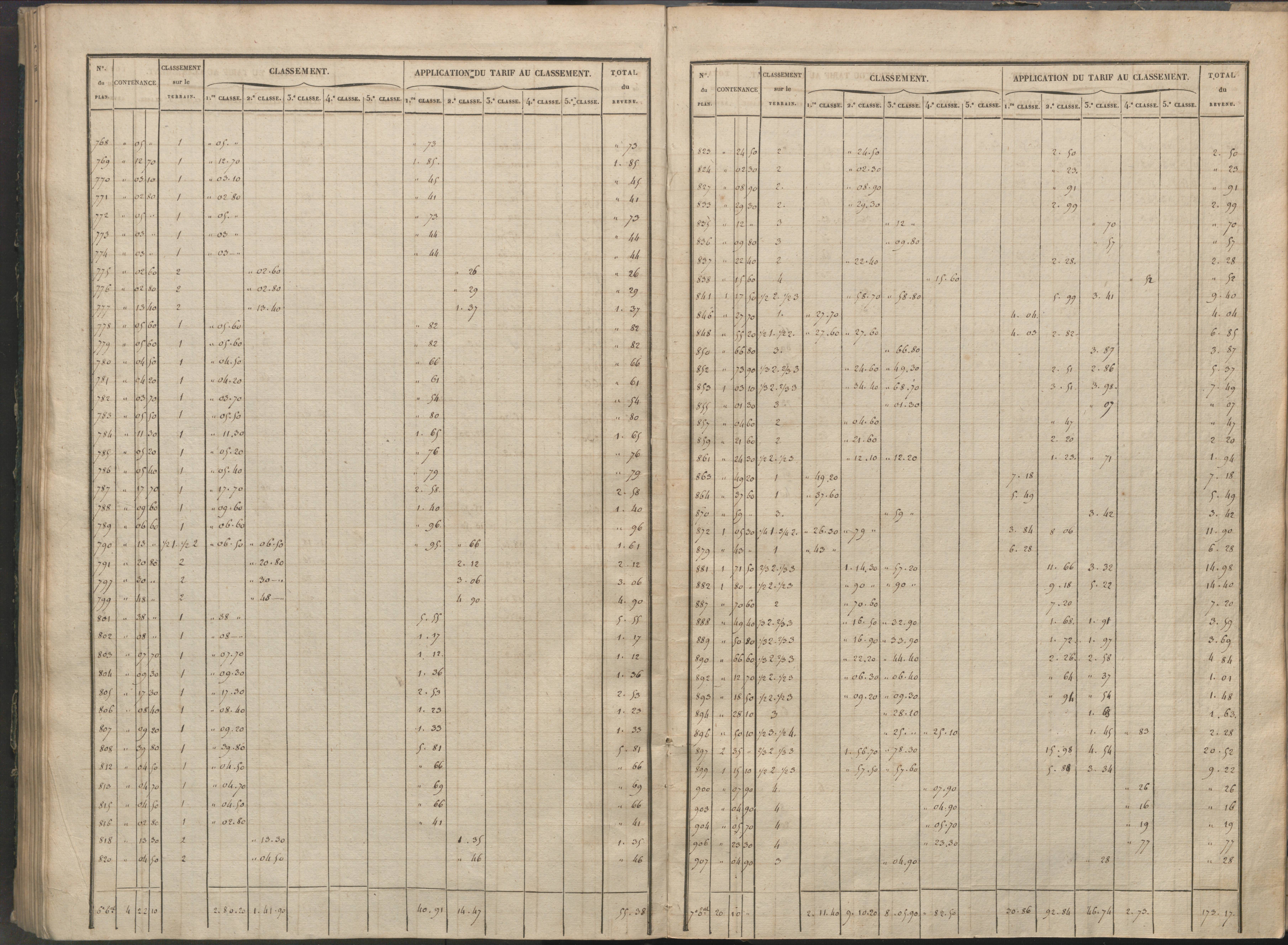 Availles-Limouzine - FRAD086_cadastre Sections H-O 