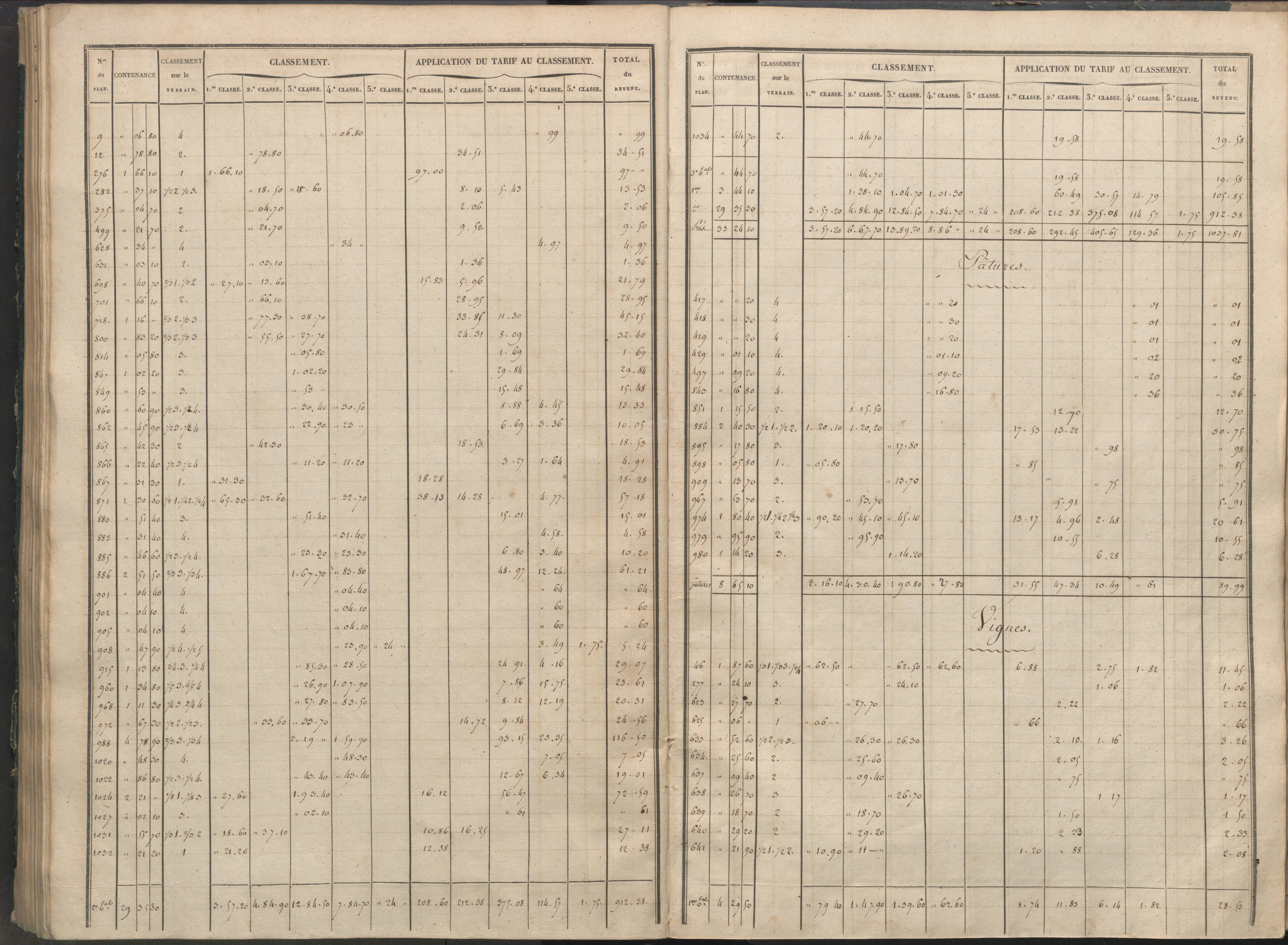 Availles-Limouzine - FRAD086_cadastre Sections H-O 