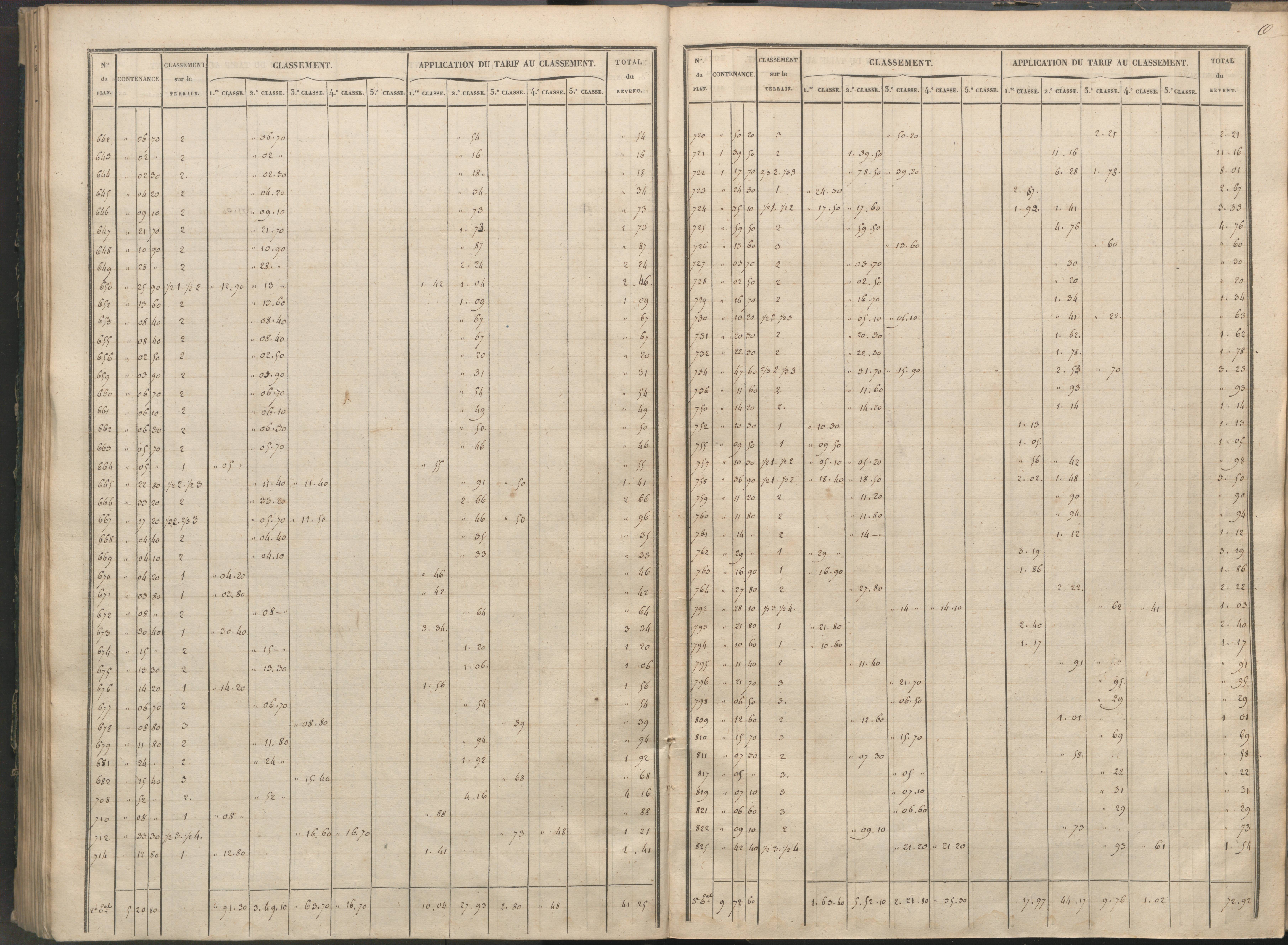 Availles-Limouzine - FRAD086_cadastre Sections H-O 