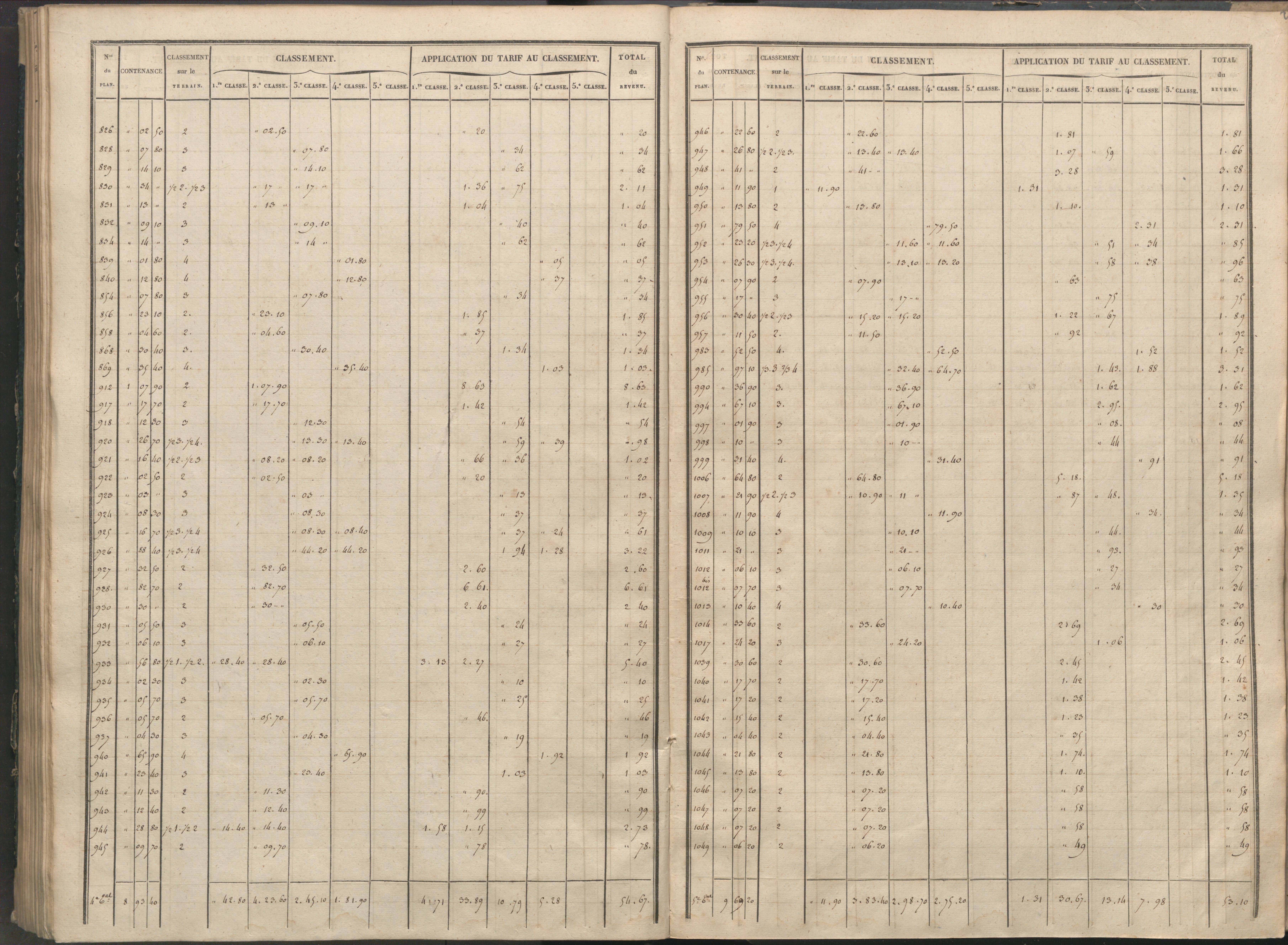 Availles-Limouzine - FRAD086_cadastre Sections H-O 