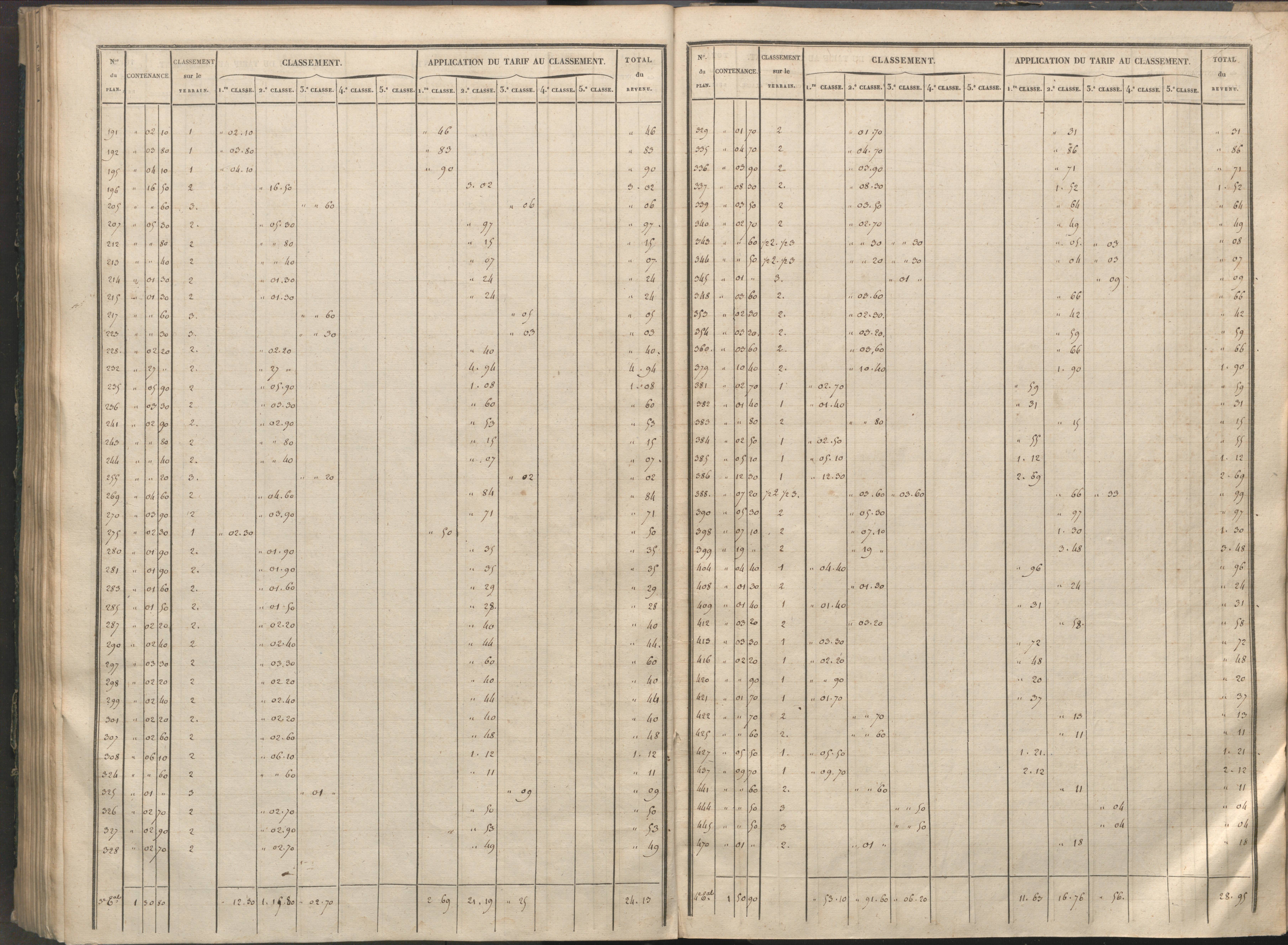 Availles-Limouzine - FRAD086_cadastre Sections H-O 