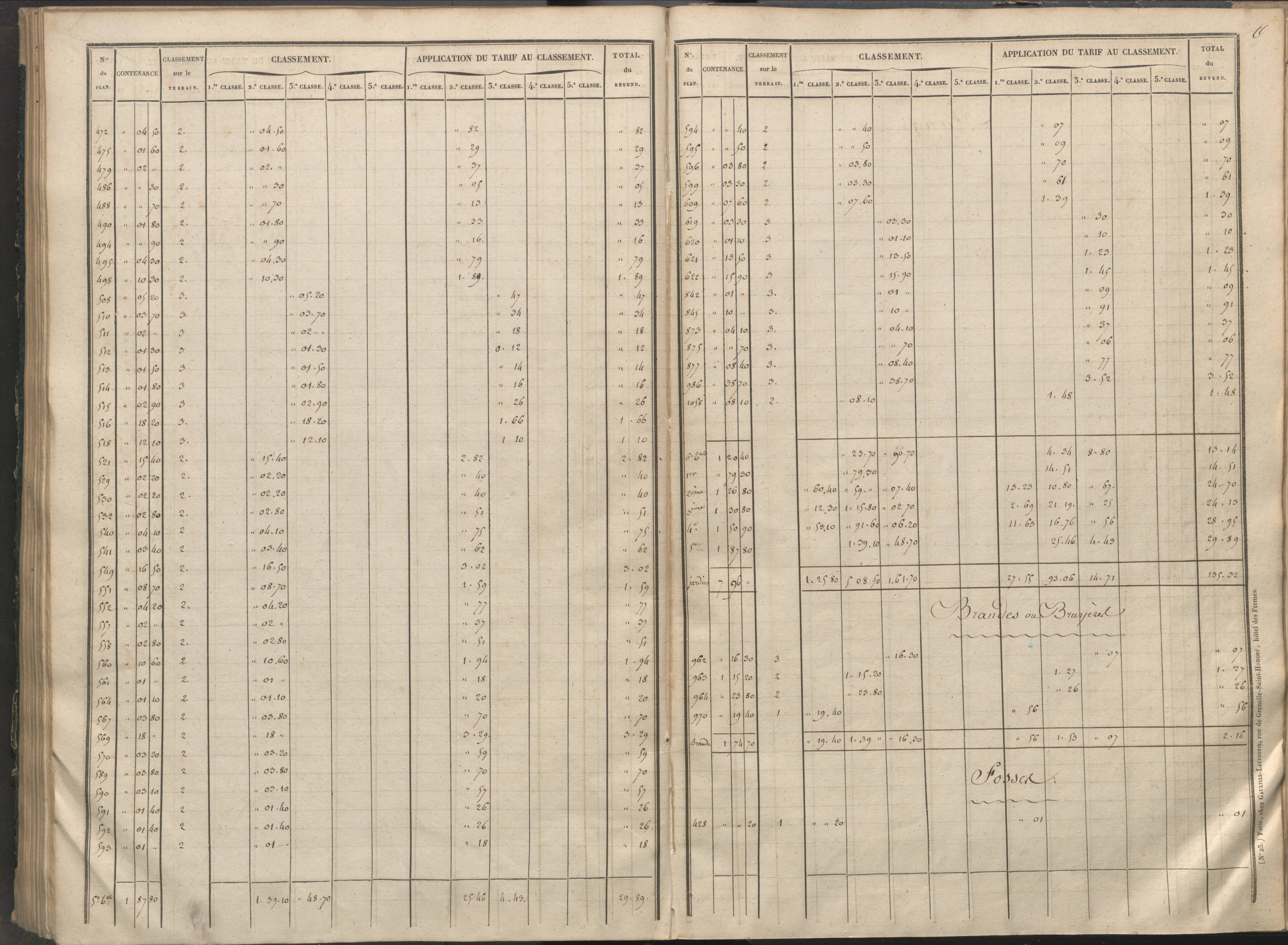 Availles-Limouzine - FRAD086_cadastre Sections H-O 