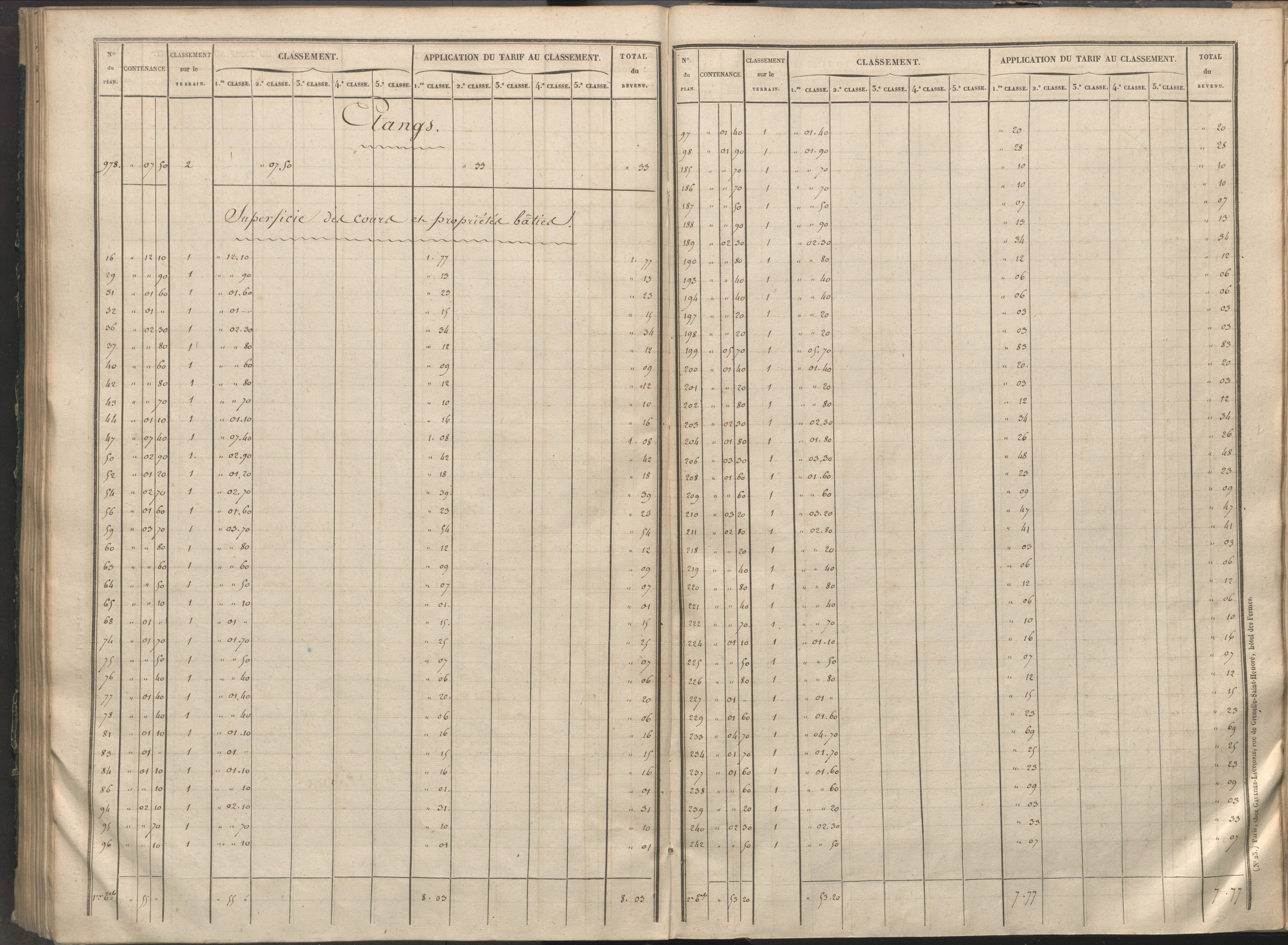 Availles-Limouzine - FRAD086_cadastre Sections H-O 