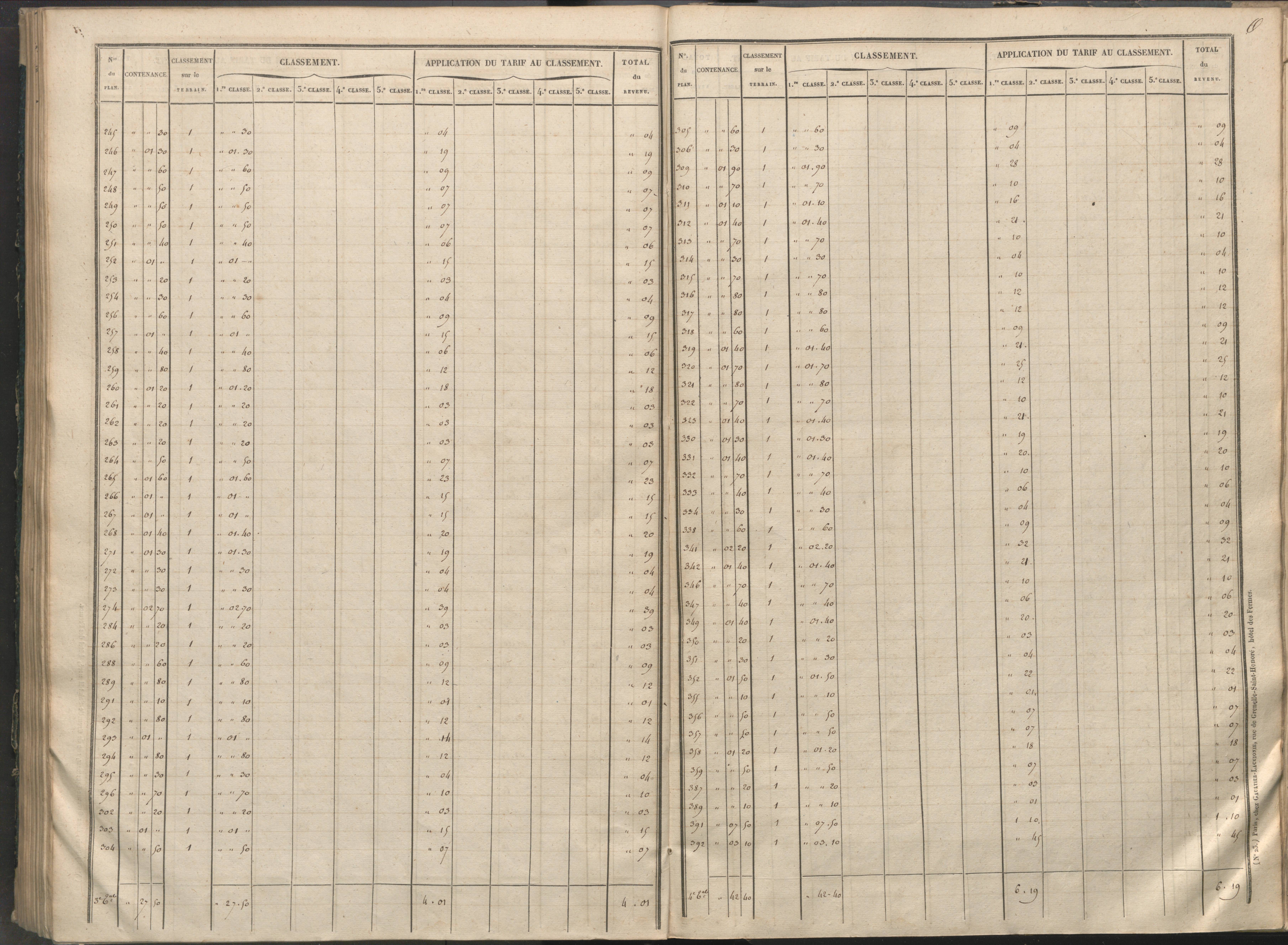 Availles-Limouzine - FRAD086_cadastre Sections H-O 