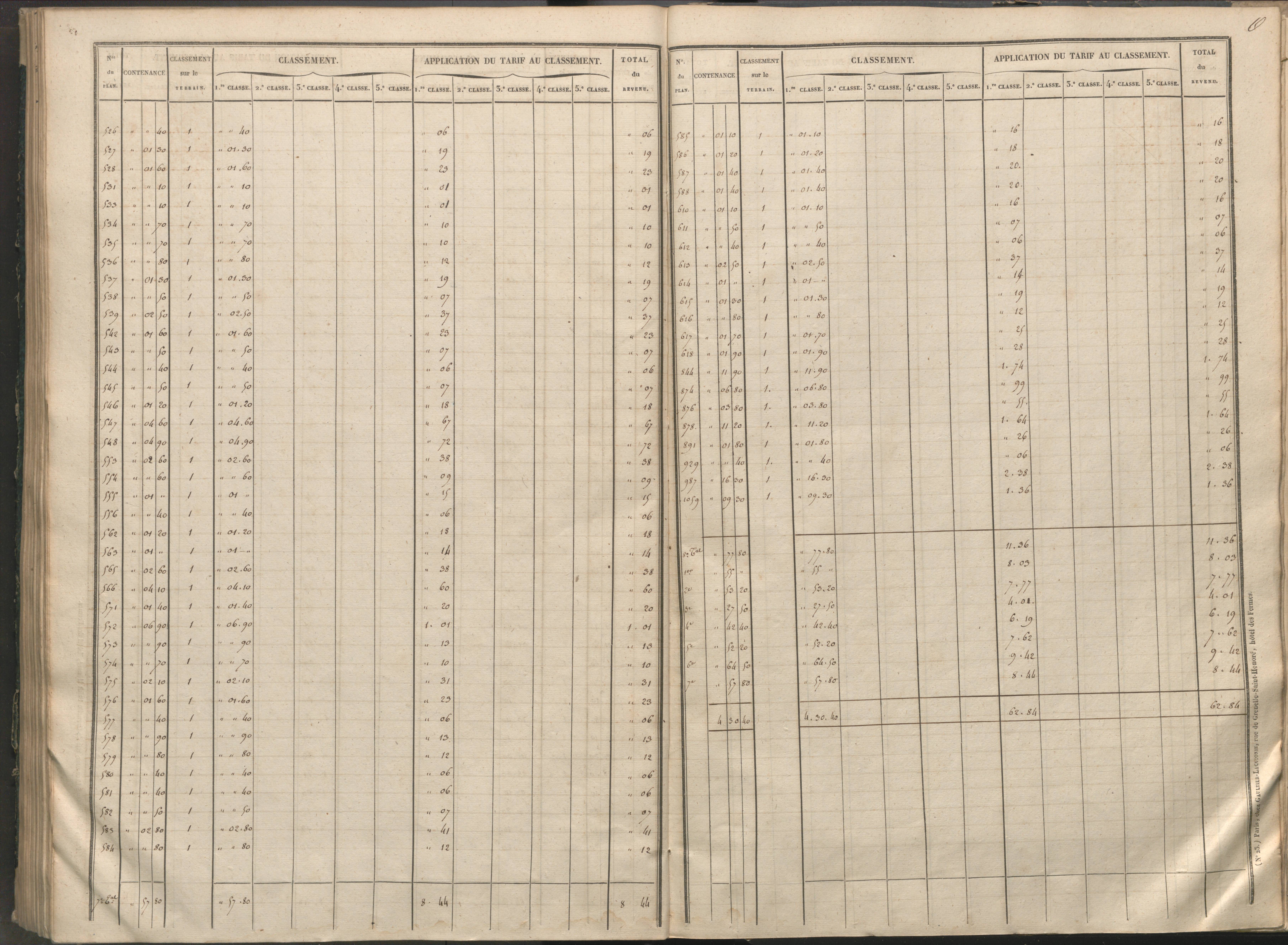 Availles-Limouzine - FRAD086_cadastre Sections H-O 