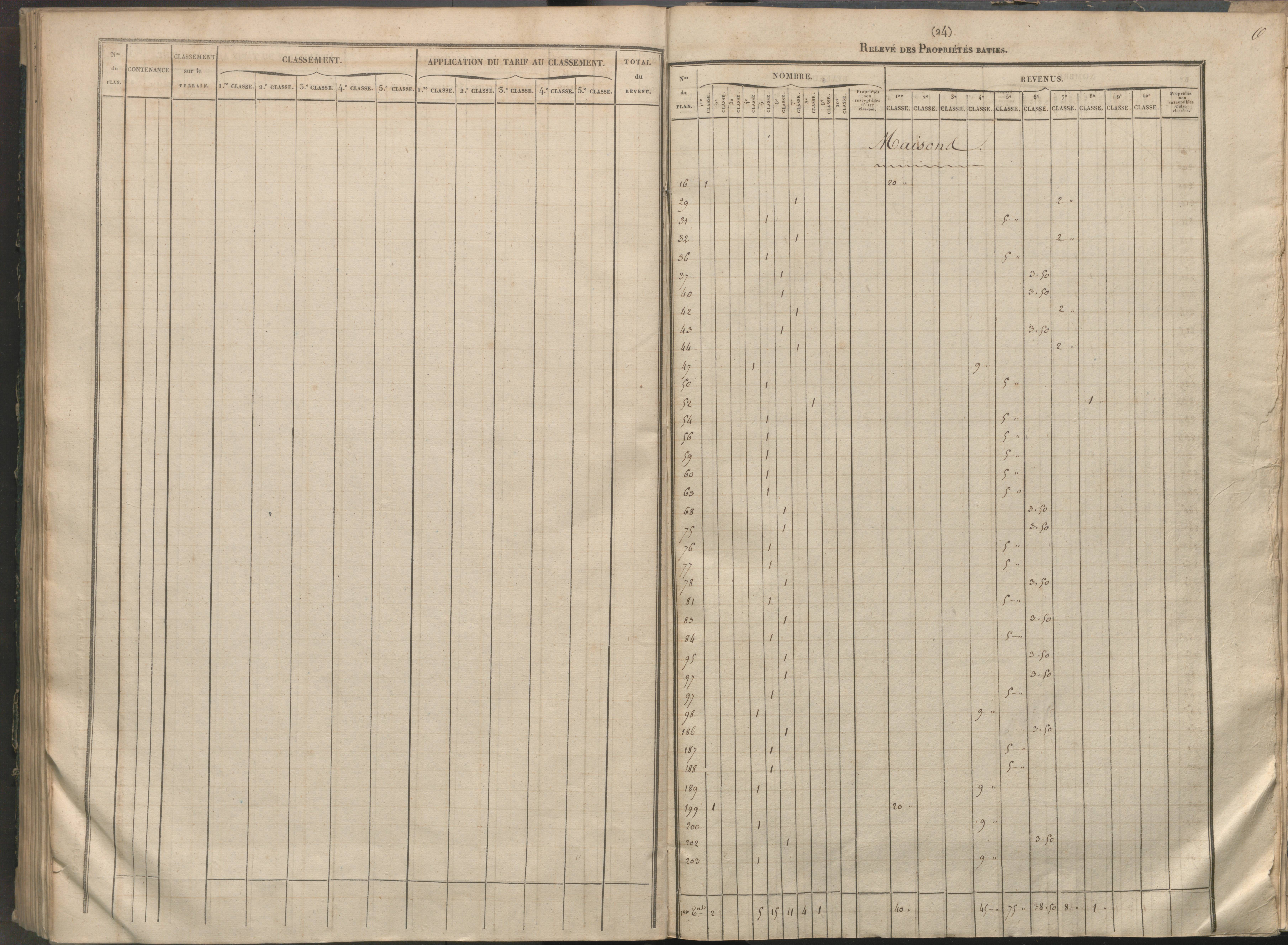 Availles-Limouzine - FRAD086_cadastre Sections H-O 