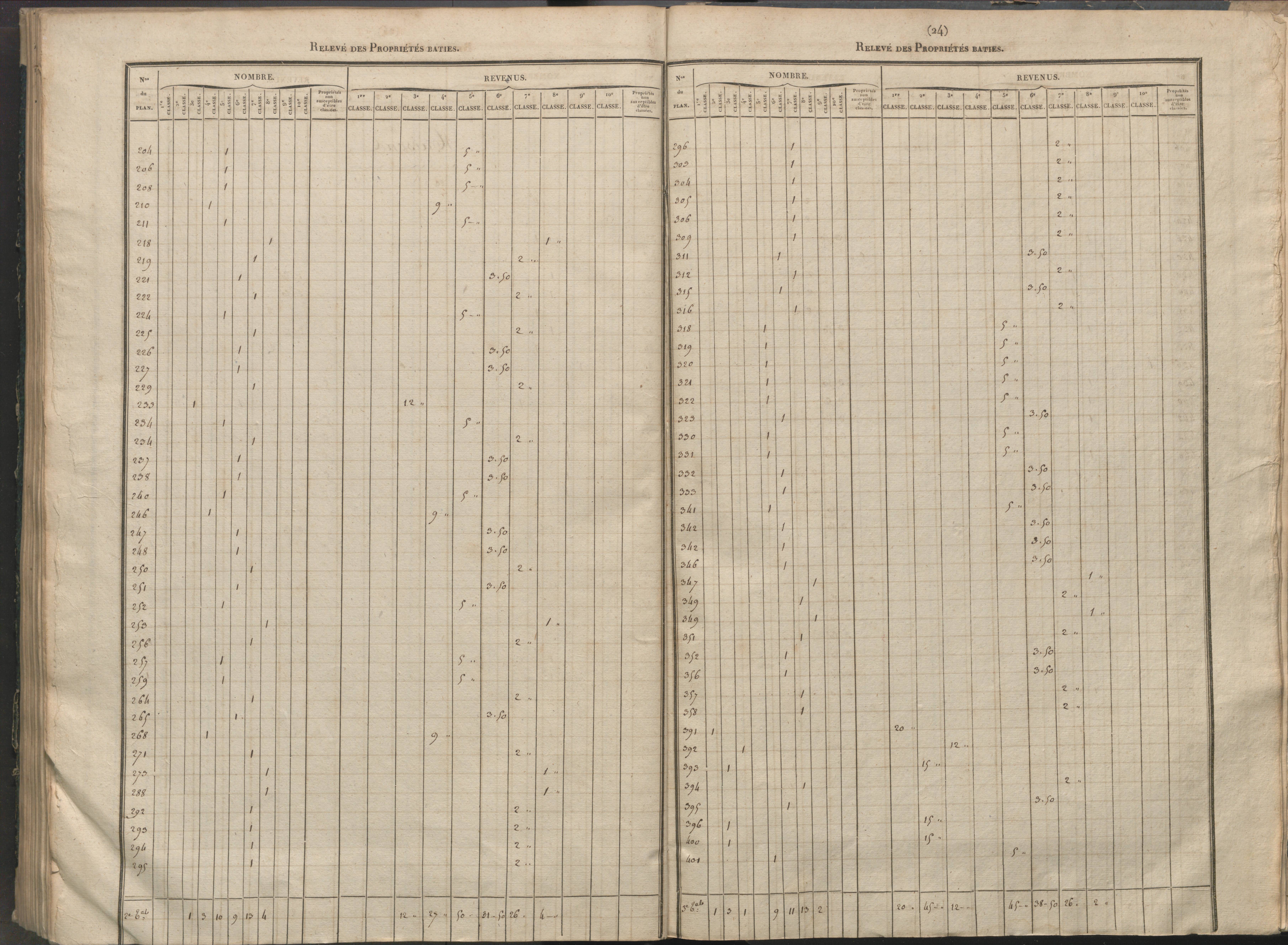 Availles-Limouzine - FRAD086_cadastre Sections H-O 