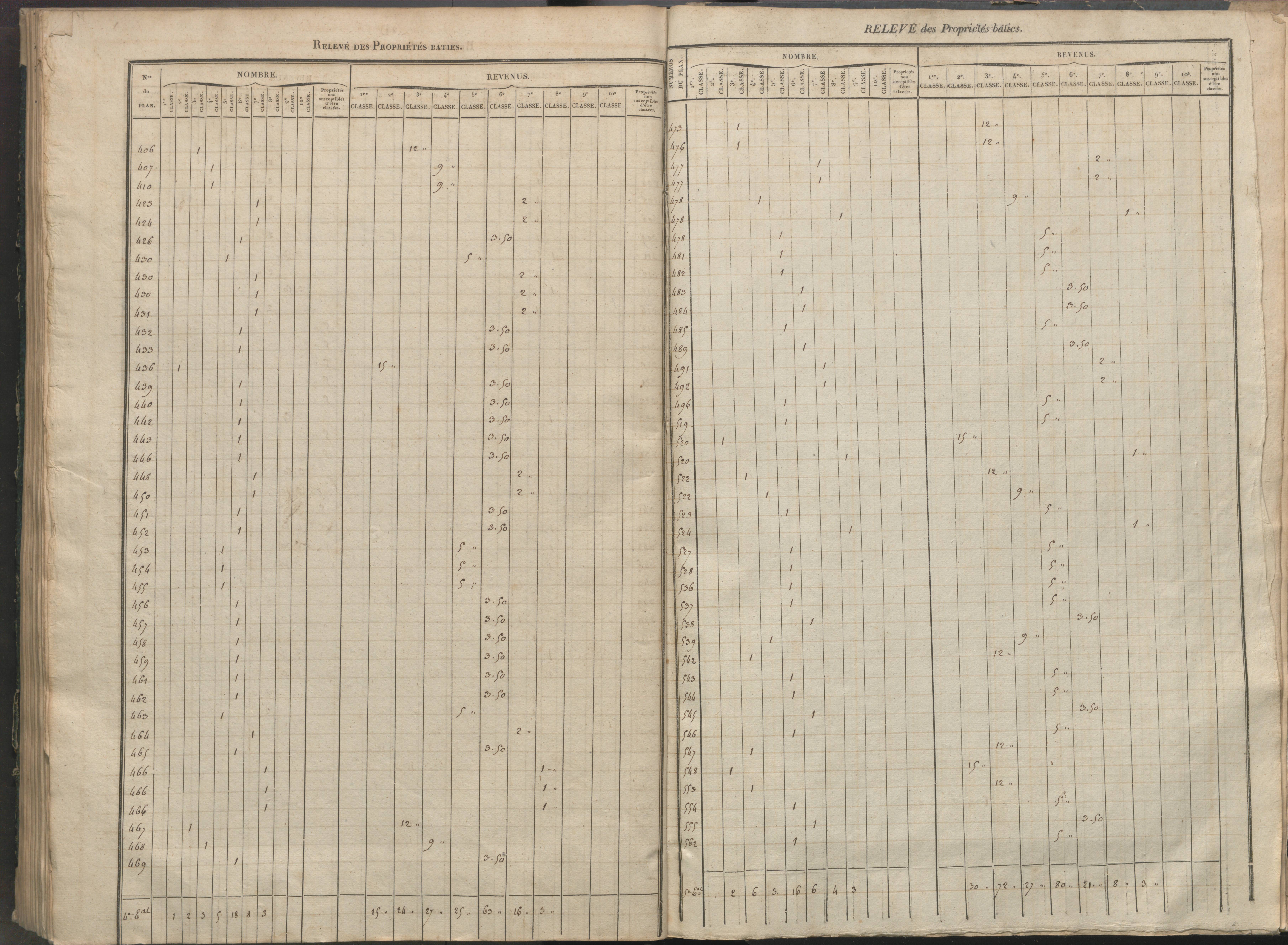 Availles-Limouzine - FRAD086_cadastre Sections H-O 