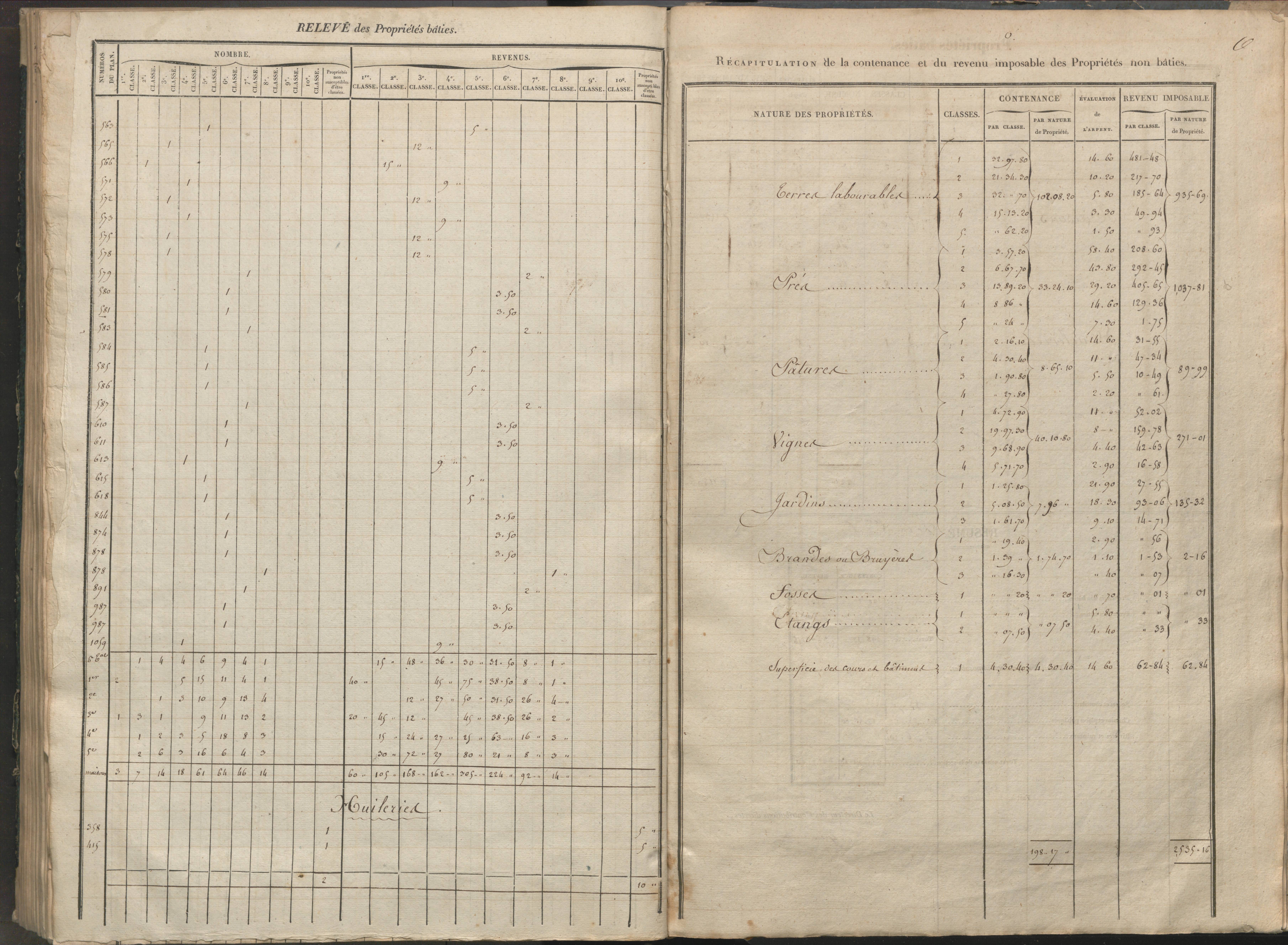 Availles-Limouzine - FRAD086_cadastre Sections H-O 