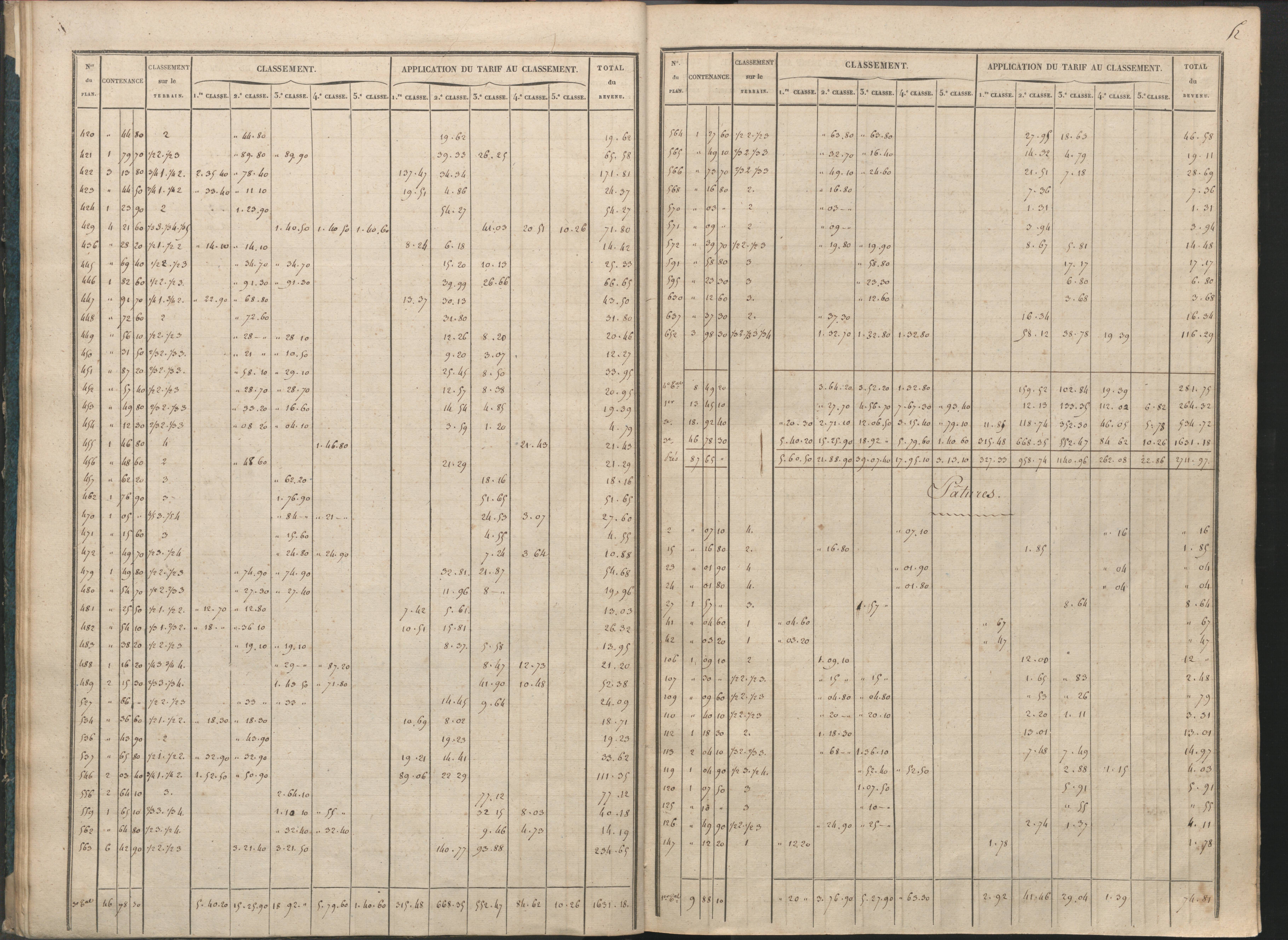 Availles-Limouzine - FRAD086_cadastre Sections H-O 