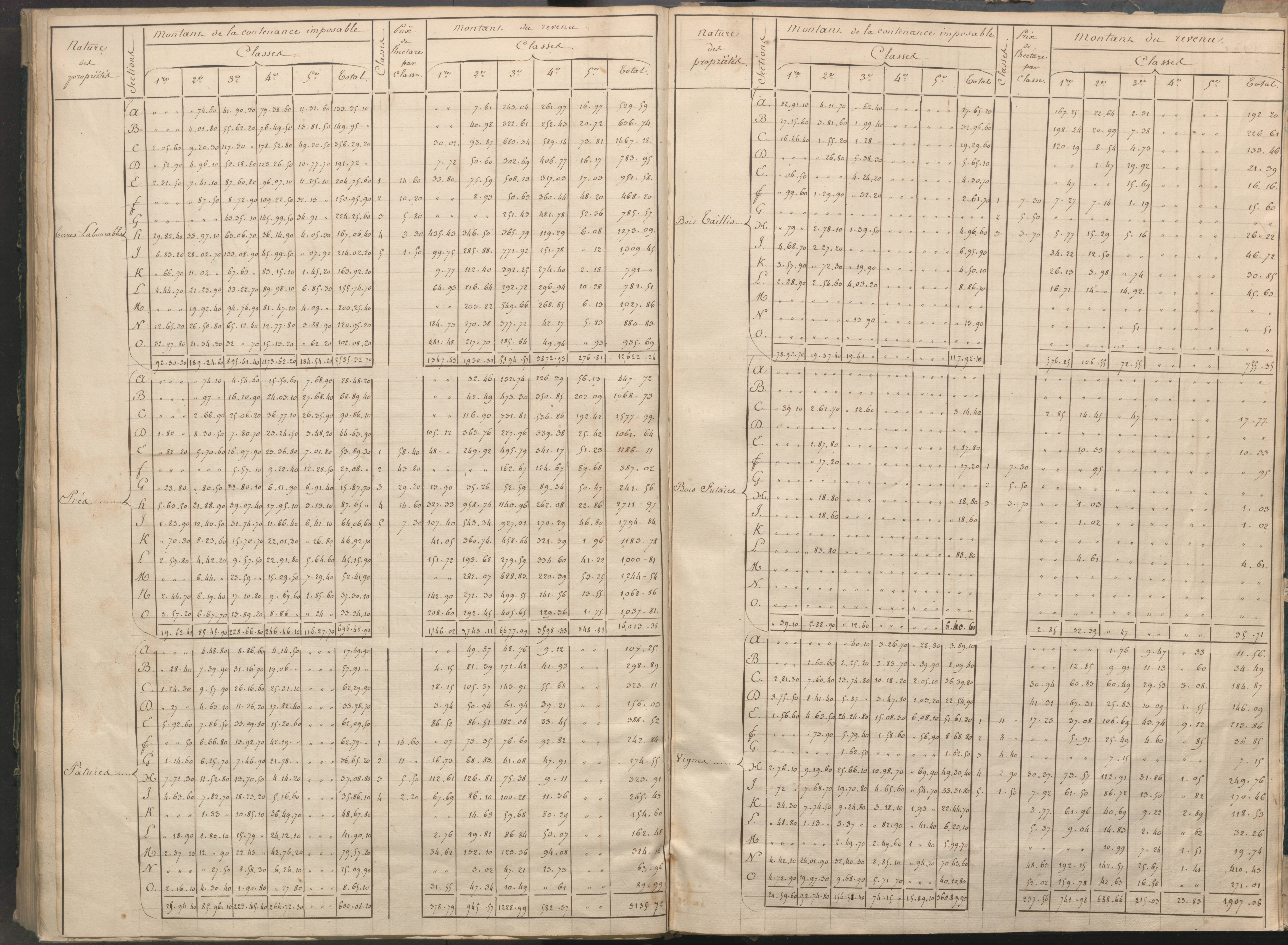 Availles-Limouzine - FRAD086_cadastre Sections H-O 