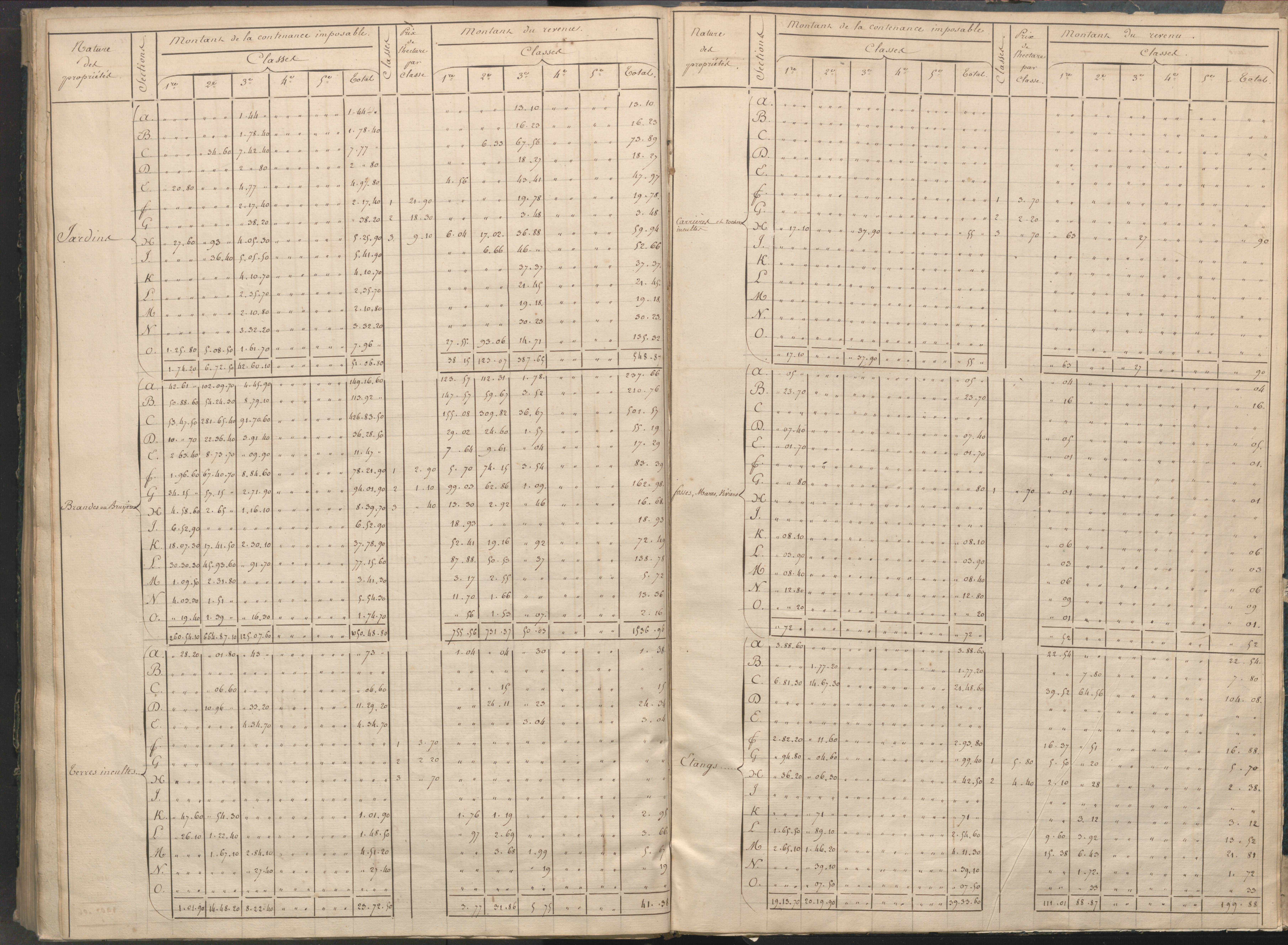 Availles-Limouzine - FRAD086_cadastre Sections H-O 