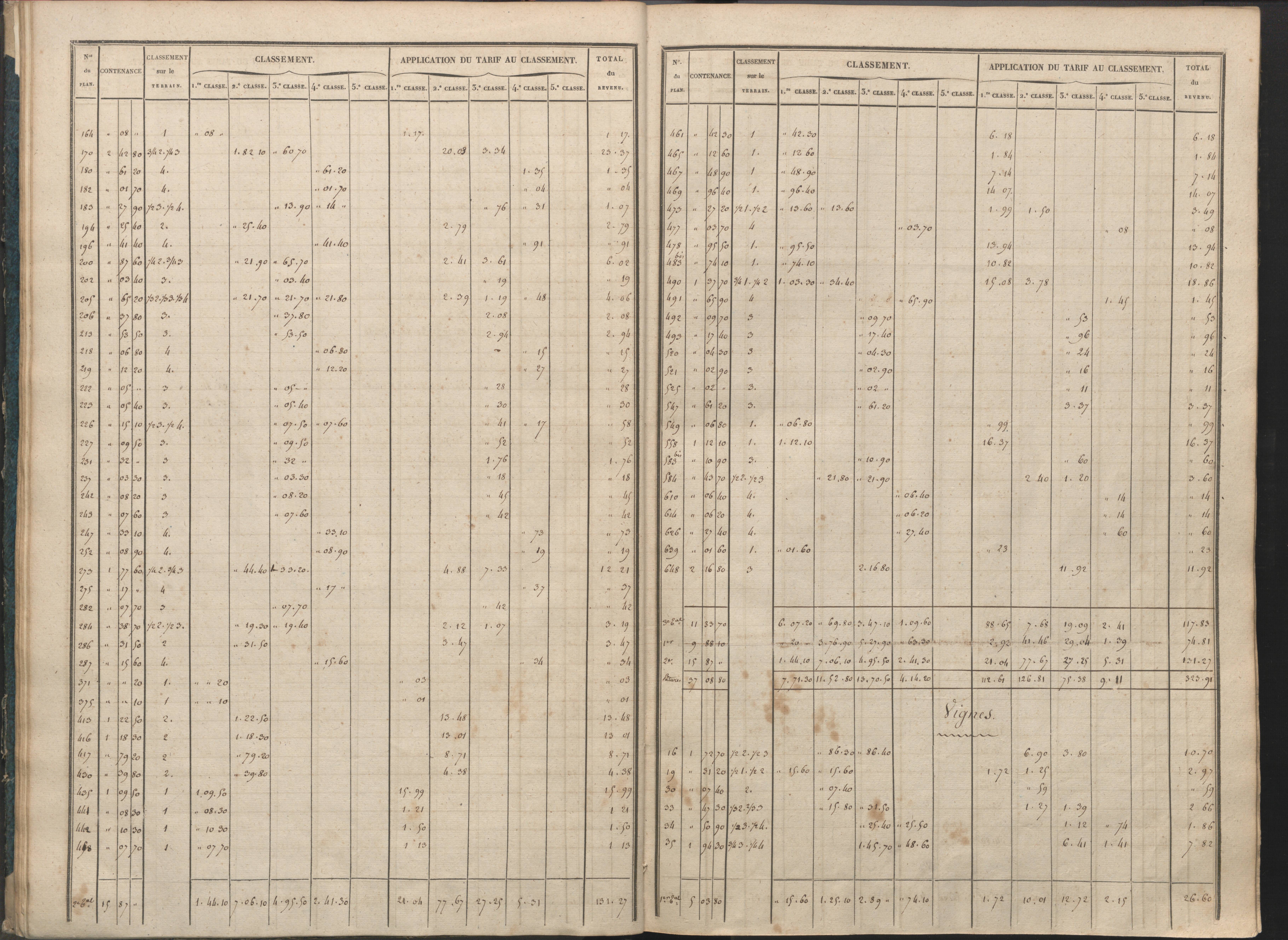 Availles-Limouzine - FRAD086_cadastre Sections H-O 