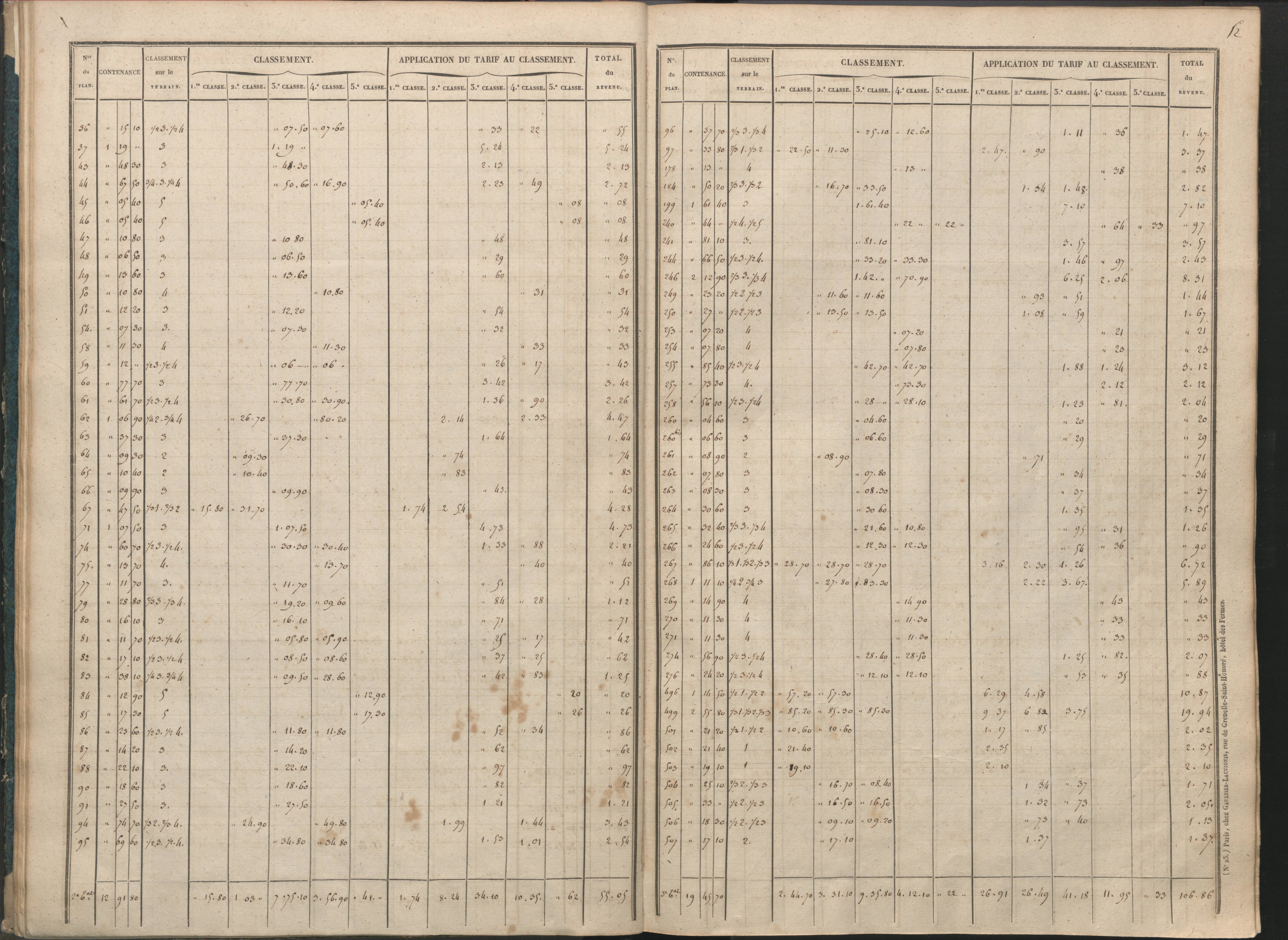 Availles-Limouzine - FRAD086_cadastre Sections H-O 