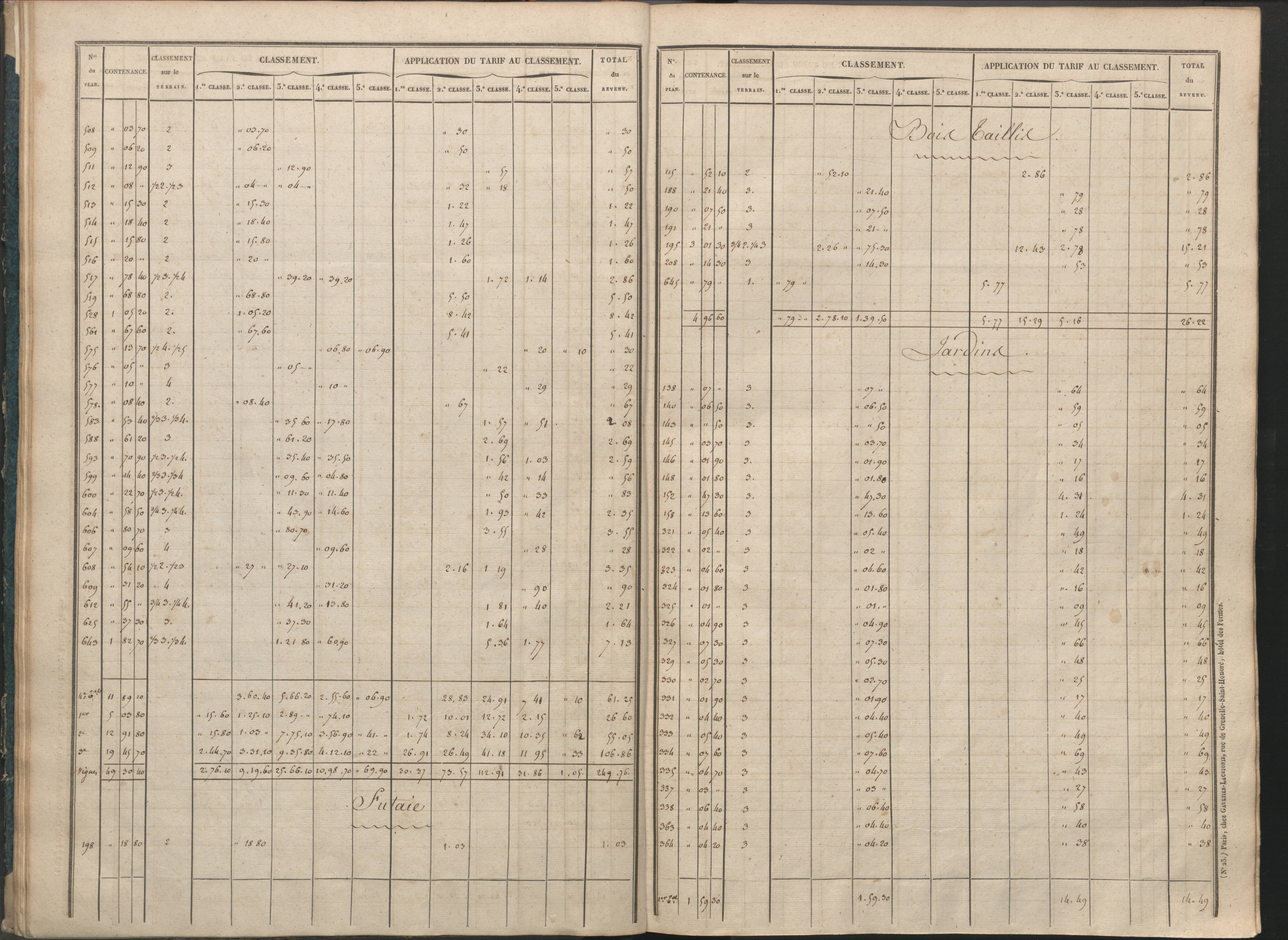 Availles-Limouzine - FRAD086_cadastre Sections H-O 