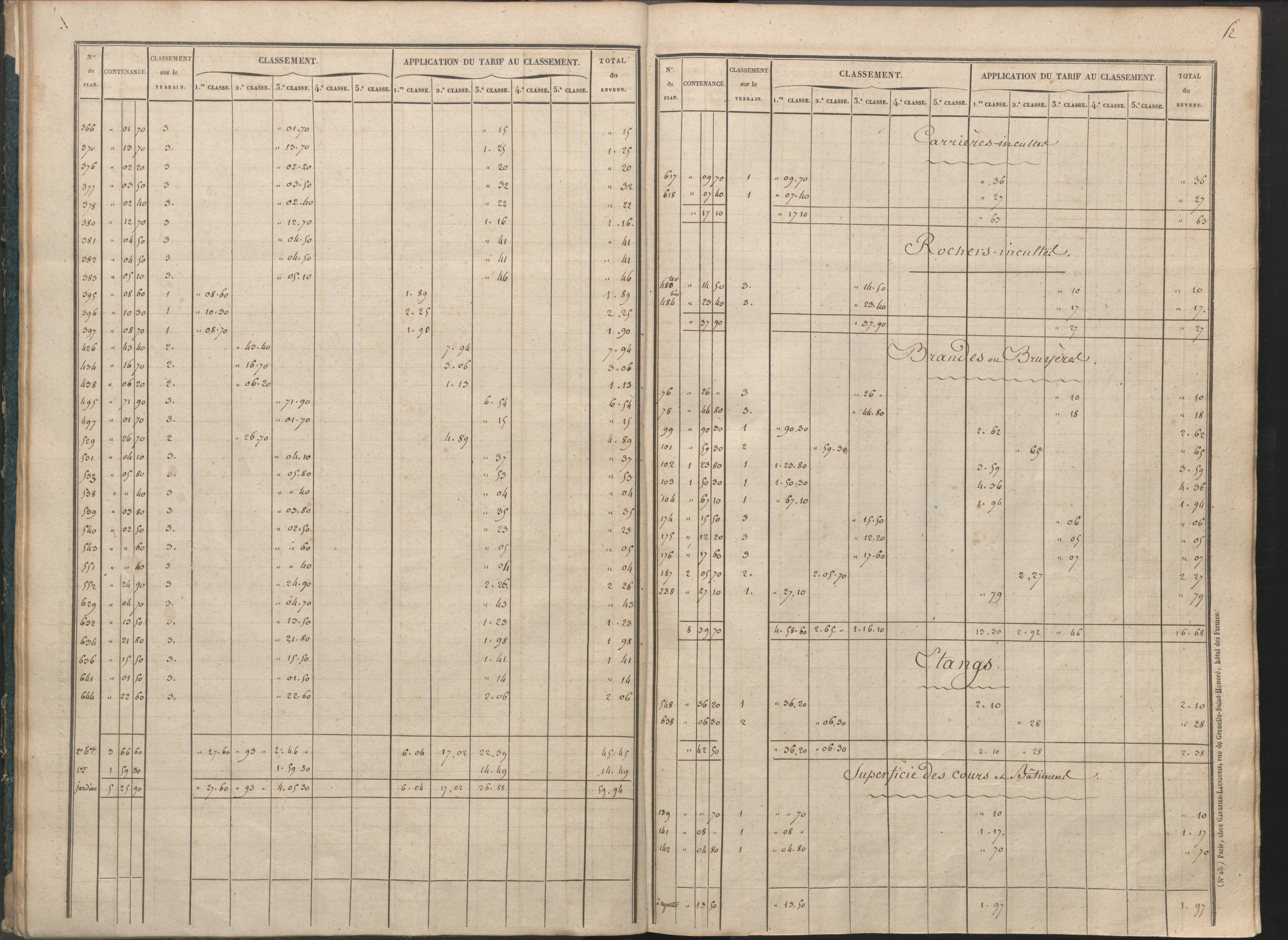 Availles-Limouzine - FRAD086_cadastre Sections H-O 