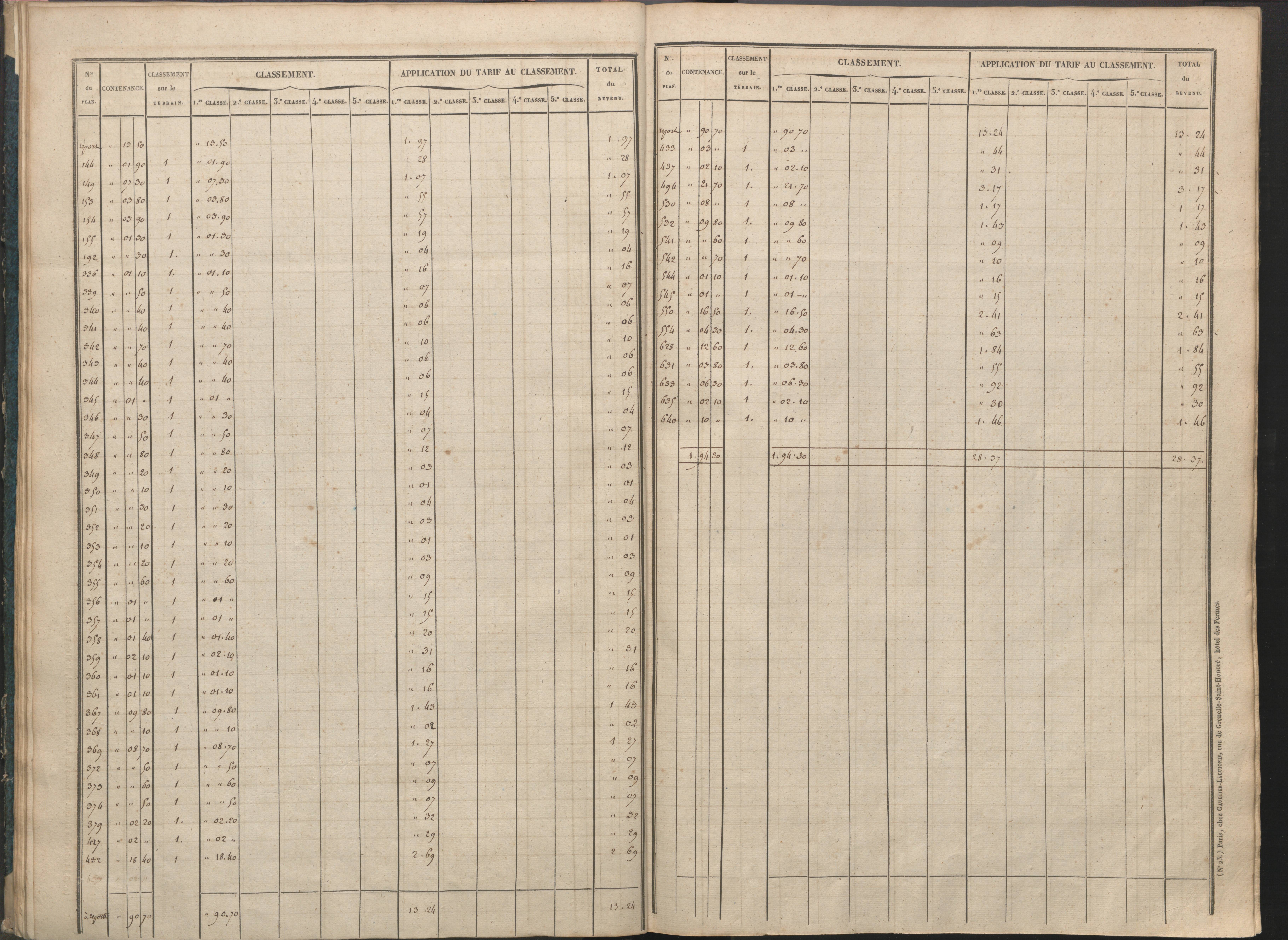 Availles-Limouzine - FRAD086_cadastre Sections H-O 