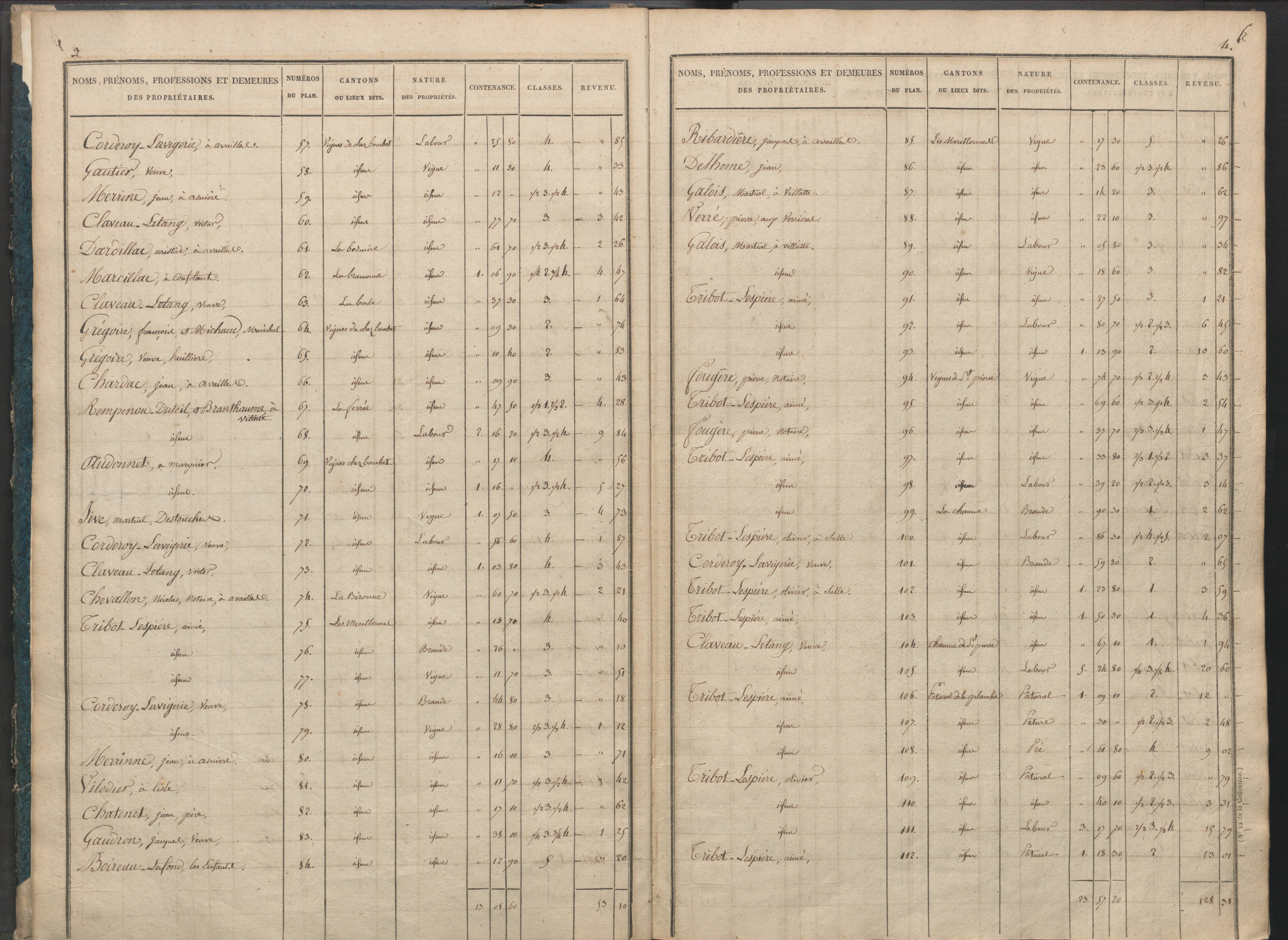 Availles-Limouzine - FRAD086_cadastre Sections H-O 