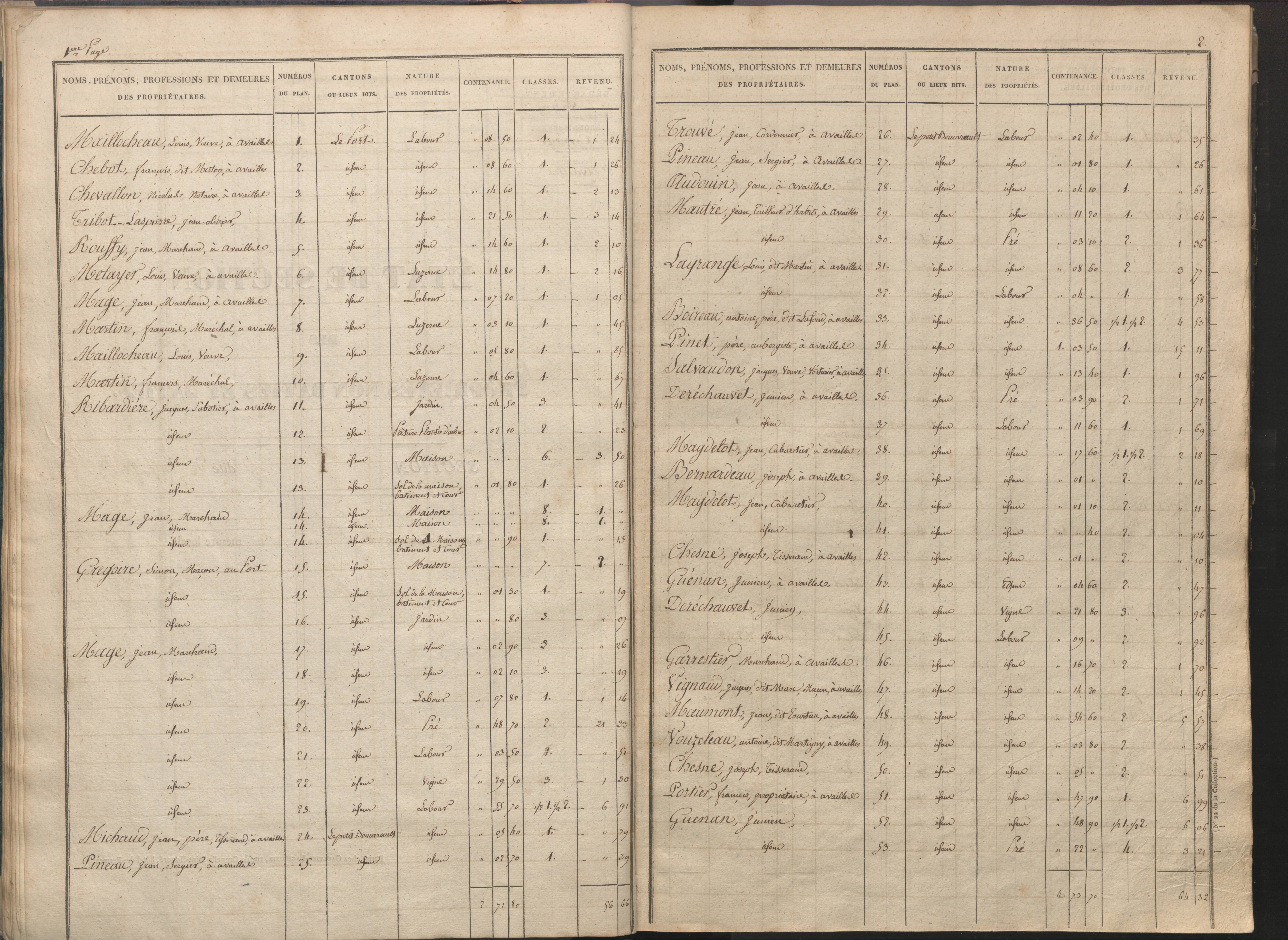 Availles-Limouzine - FRAD086_cadastre Sections H-O 