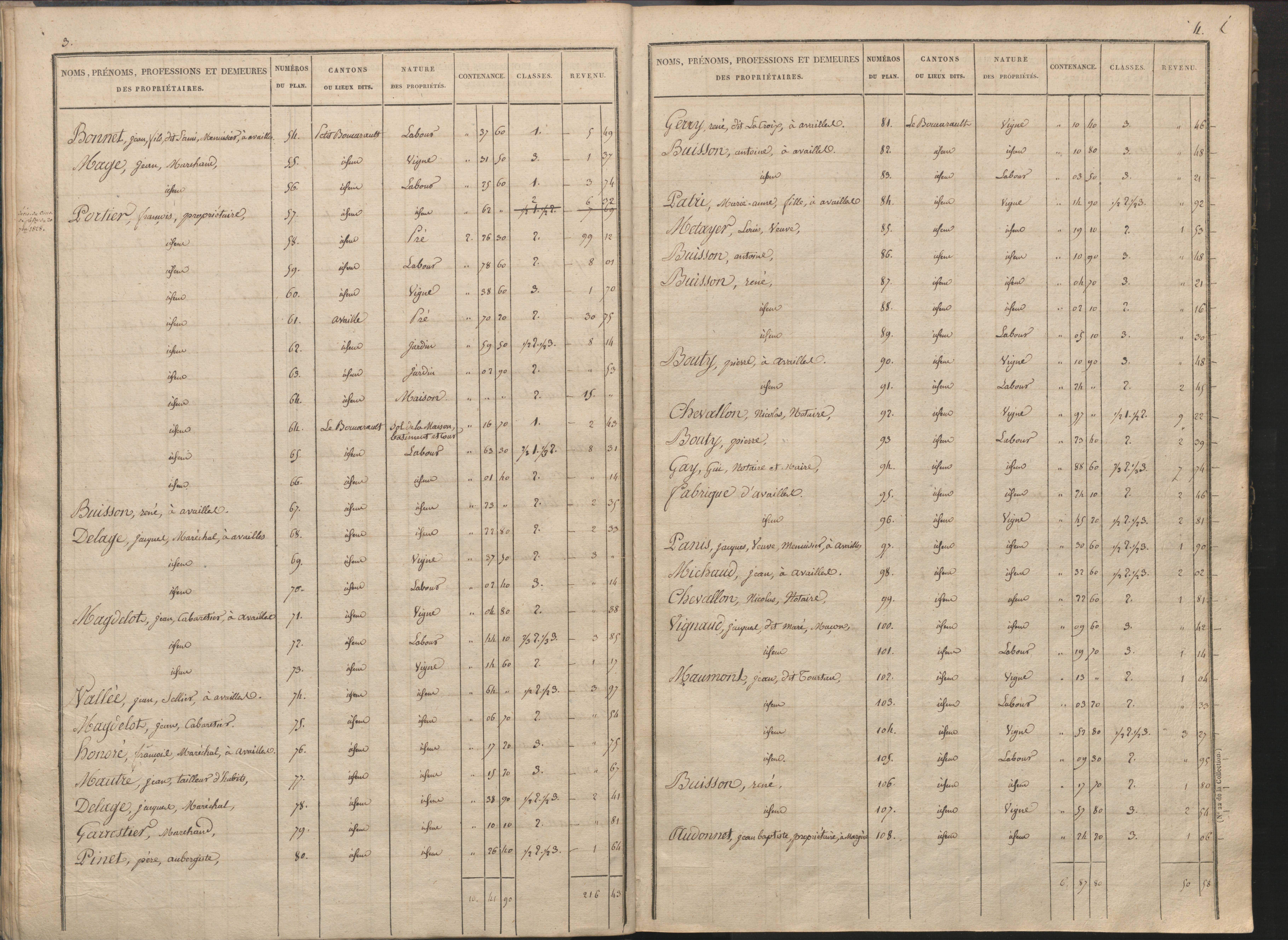 Availles-Limouzine - FRAD086_cadastre Sections H-O 