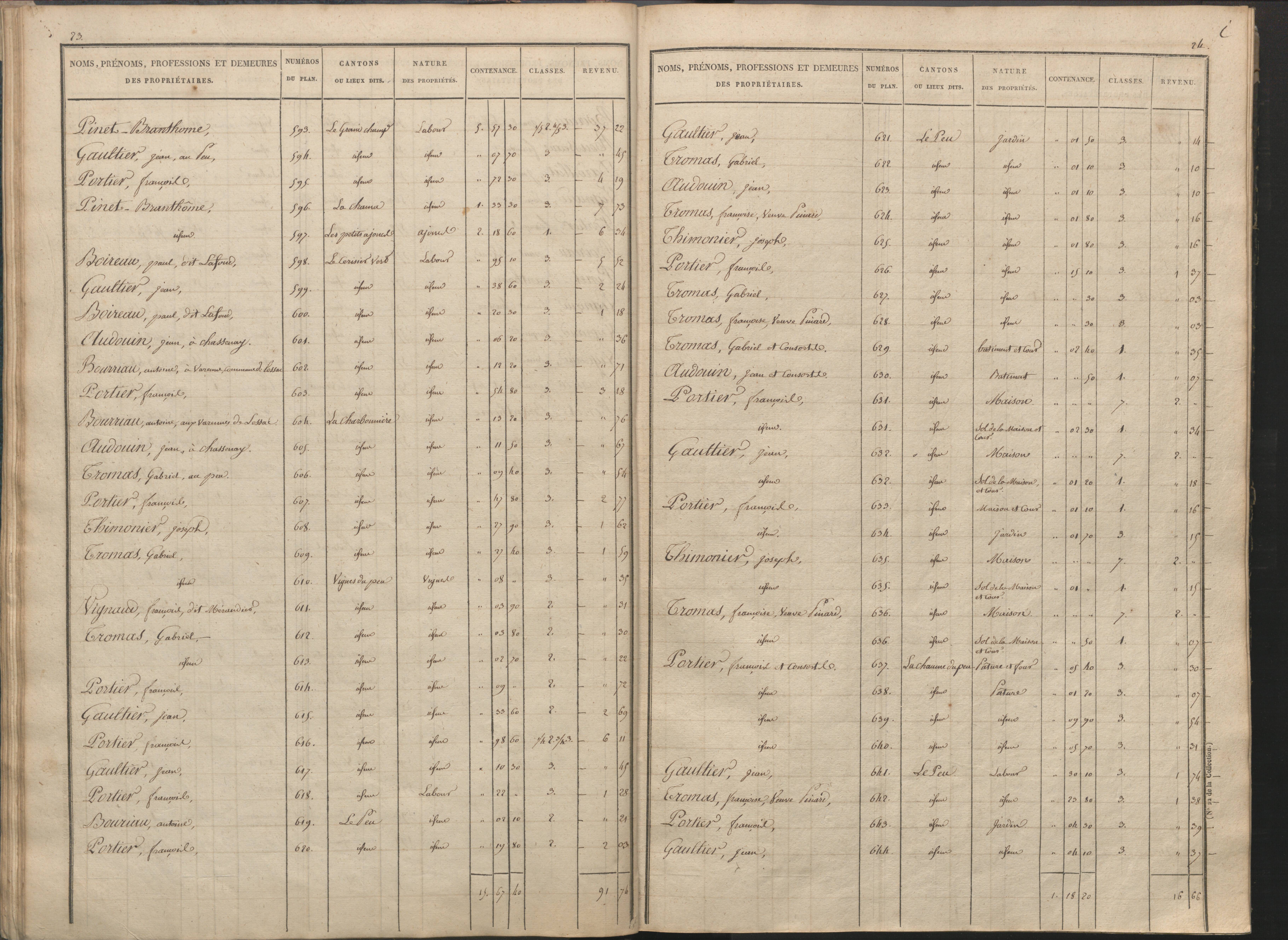 Availles-Limouzine - FRAD086_cadastre Sections H-O 