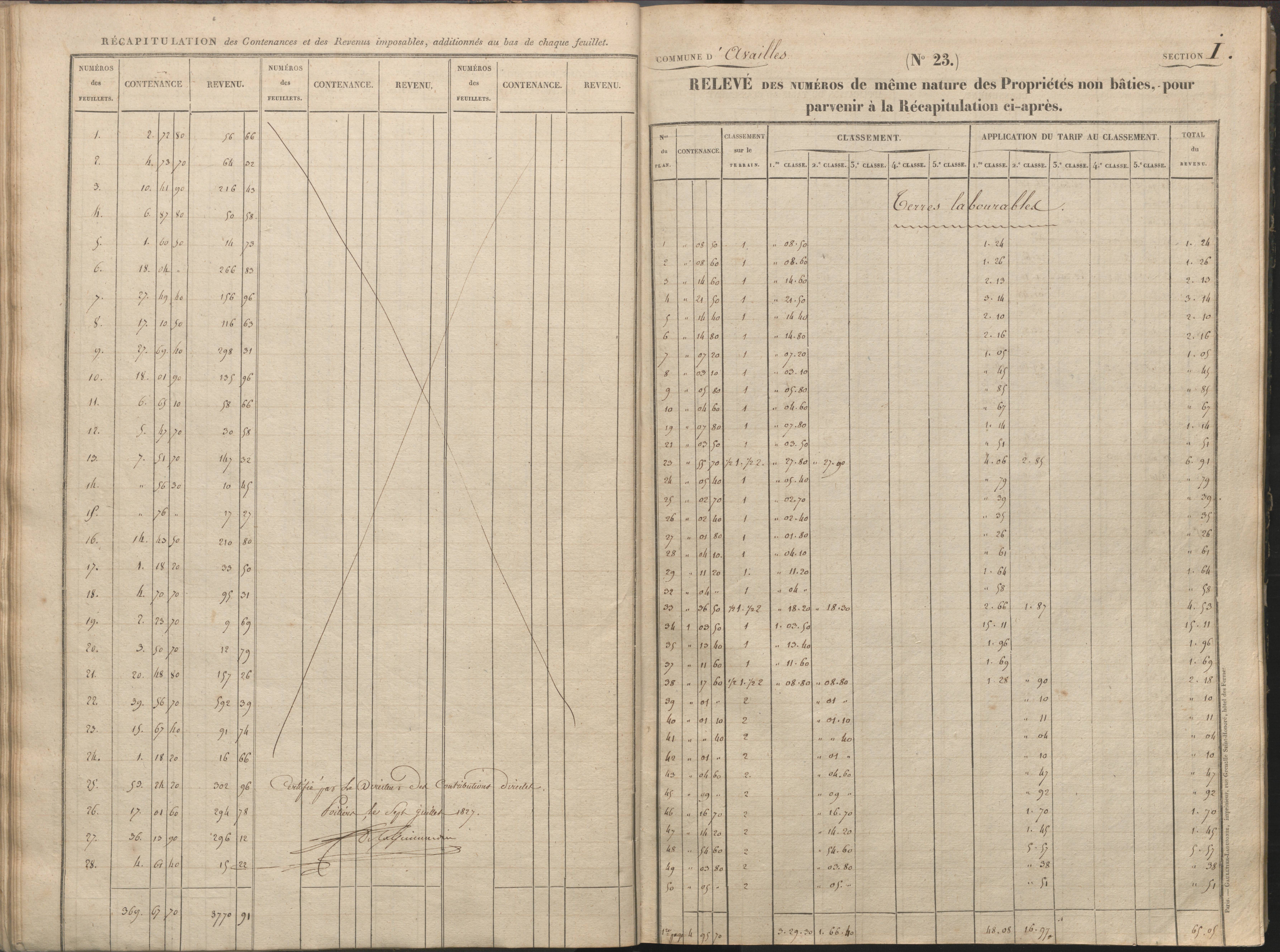 Availles-Limouzine - FRAD086_cadastre Sections H-O 