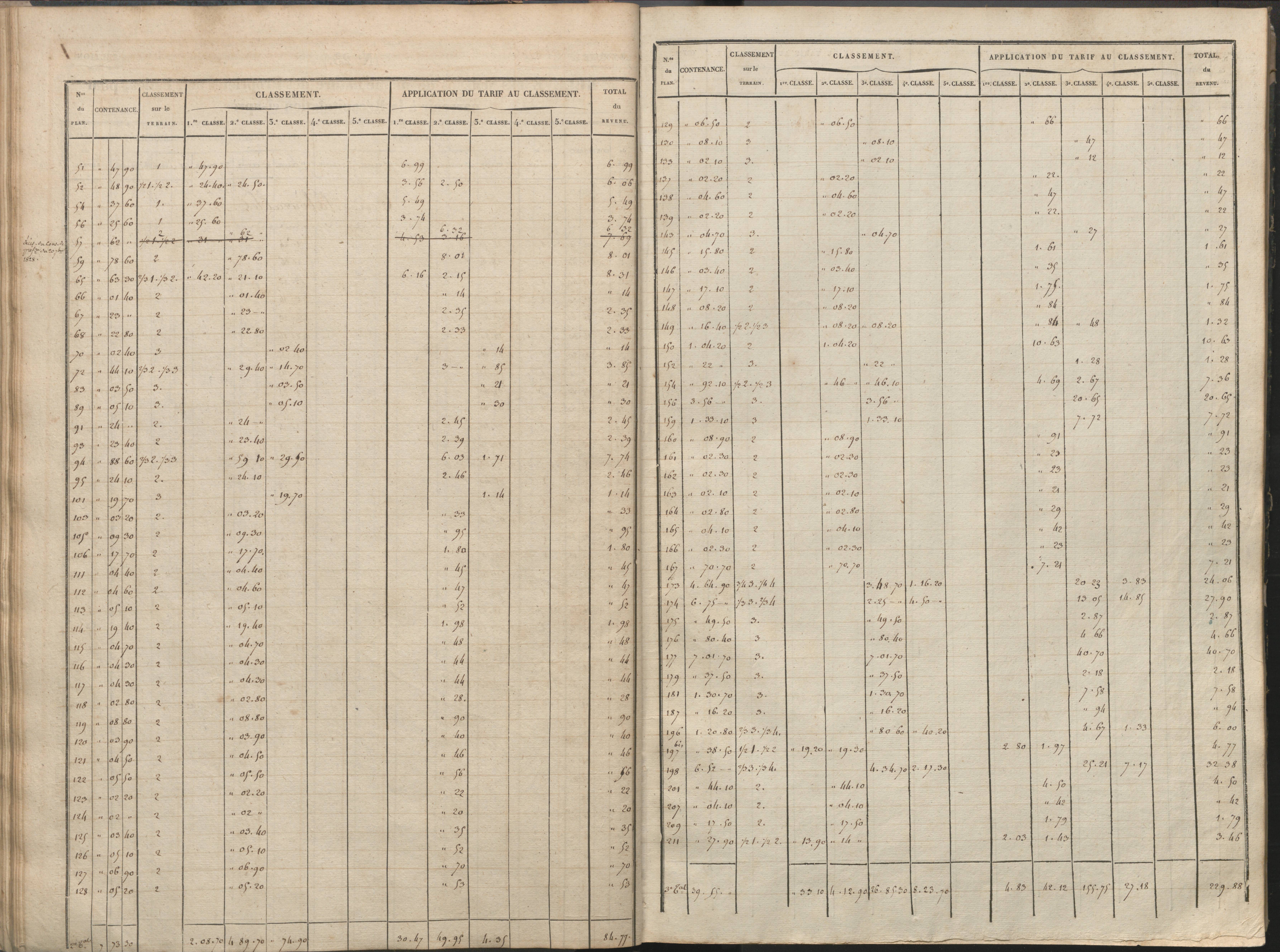 Availles-Limouzine - FRAD086_cadastre Sections H-O 