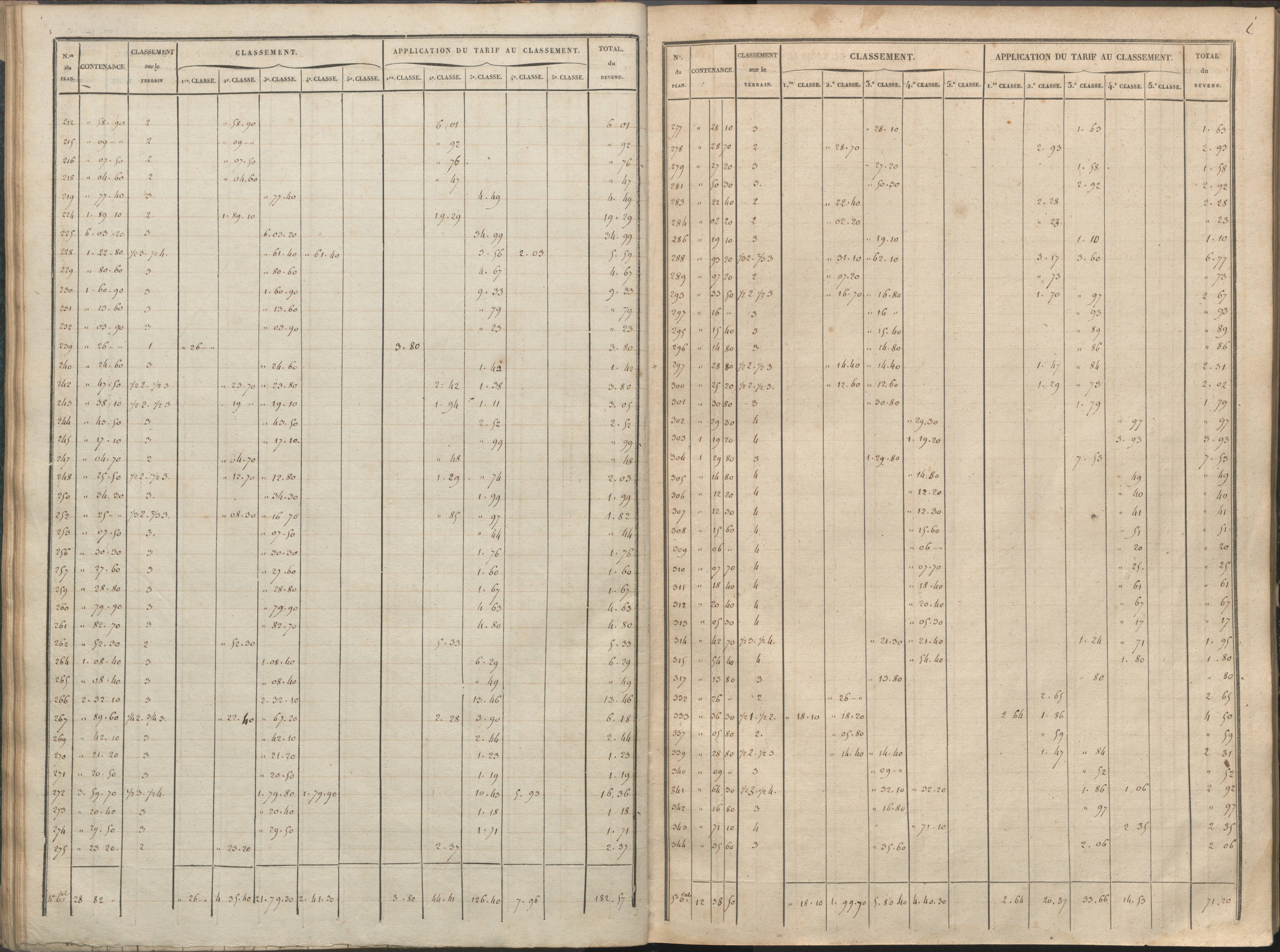 Availles-Limouzine - FRAD086_cadastre Sections H-O 
