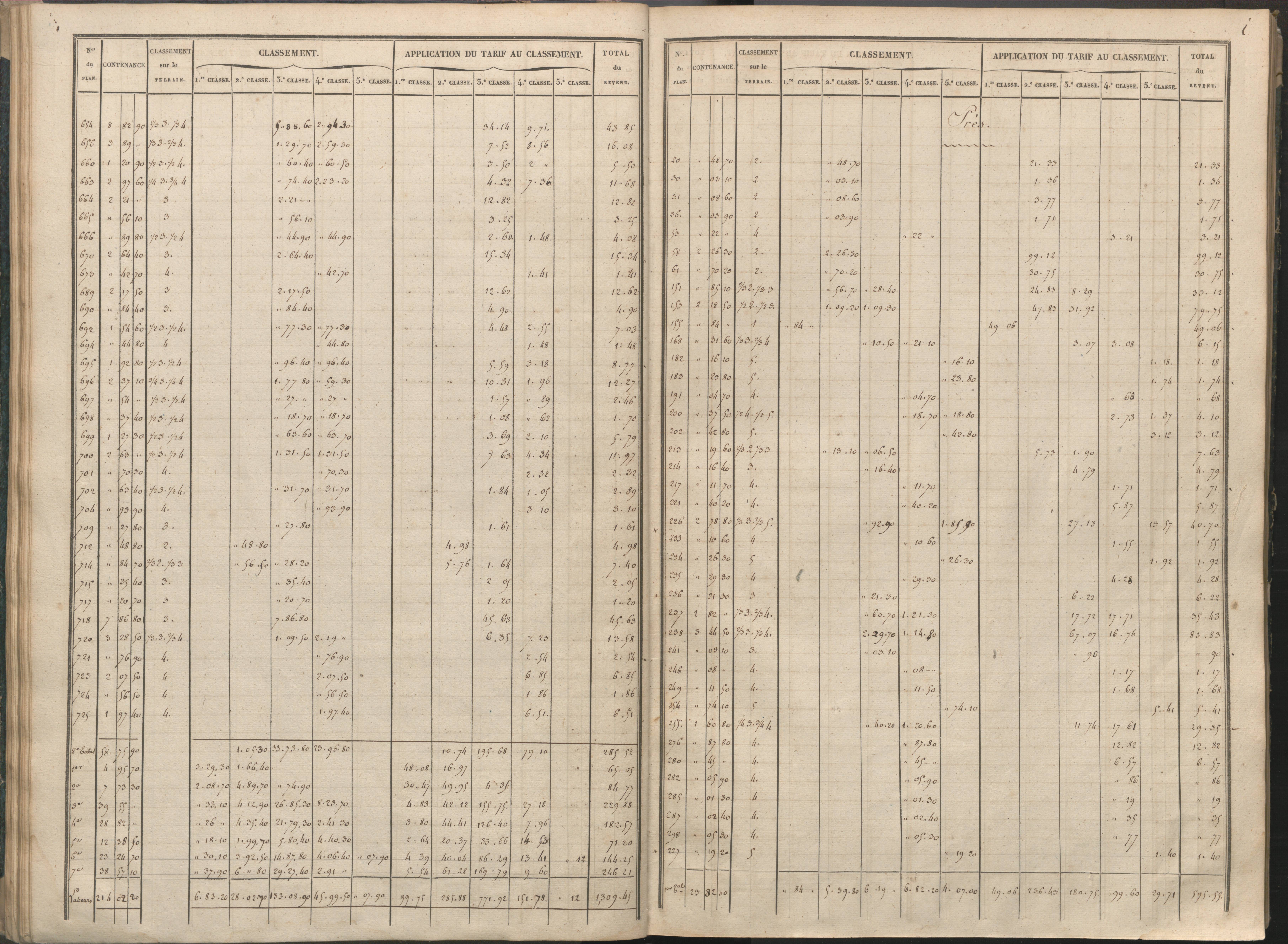 Availles-Limouzine - FRAD086_cadastre Sections H-O 