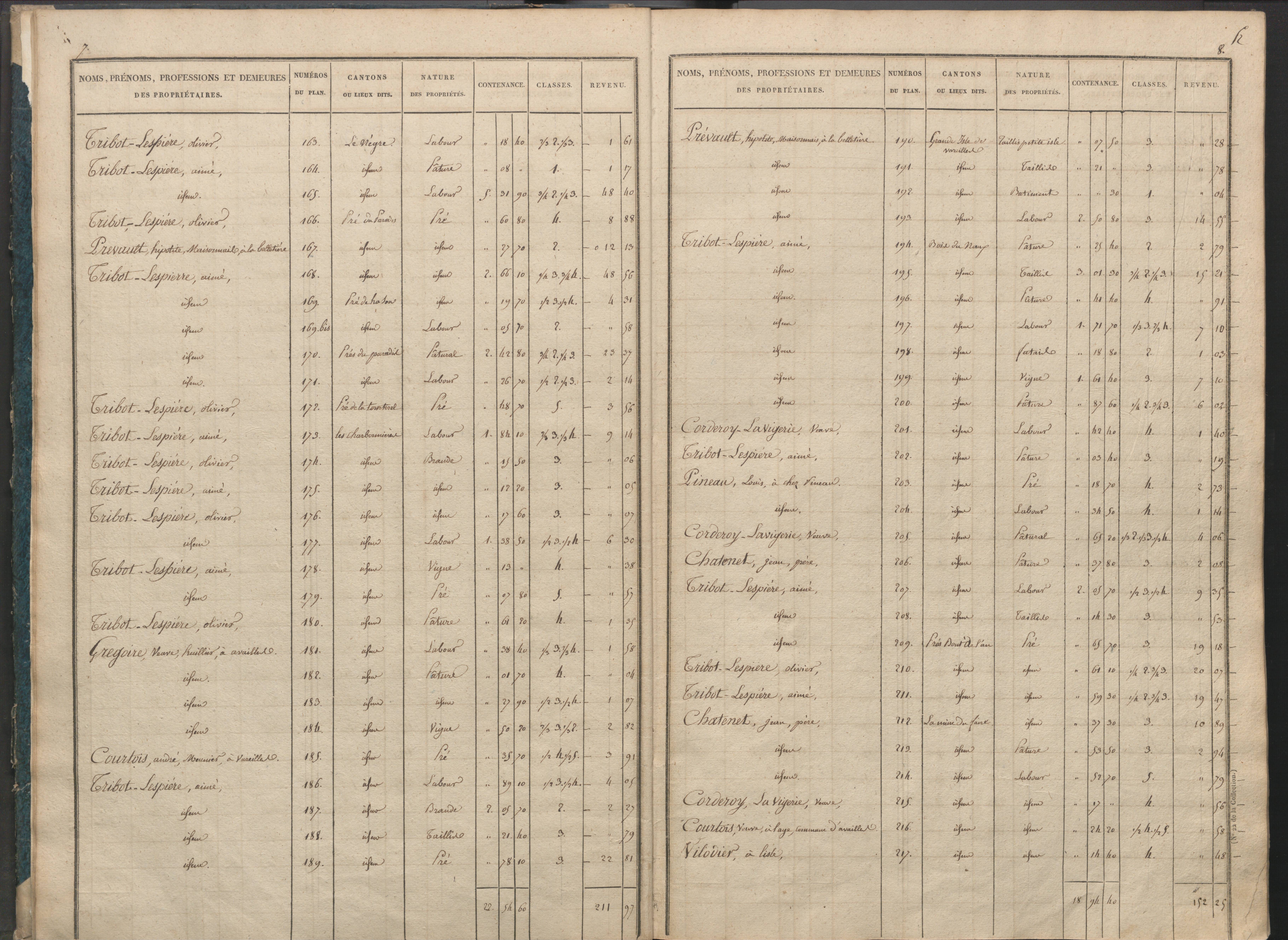 Availles-Limouzine - FRAD086_cadastre Sections H-O 