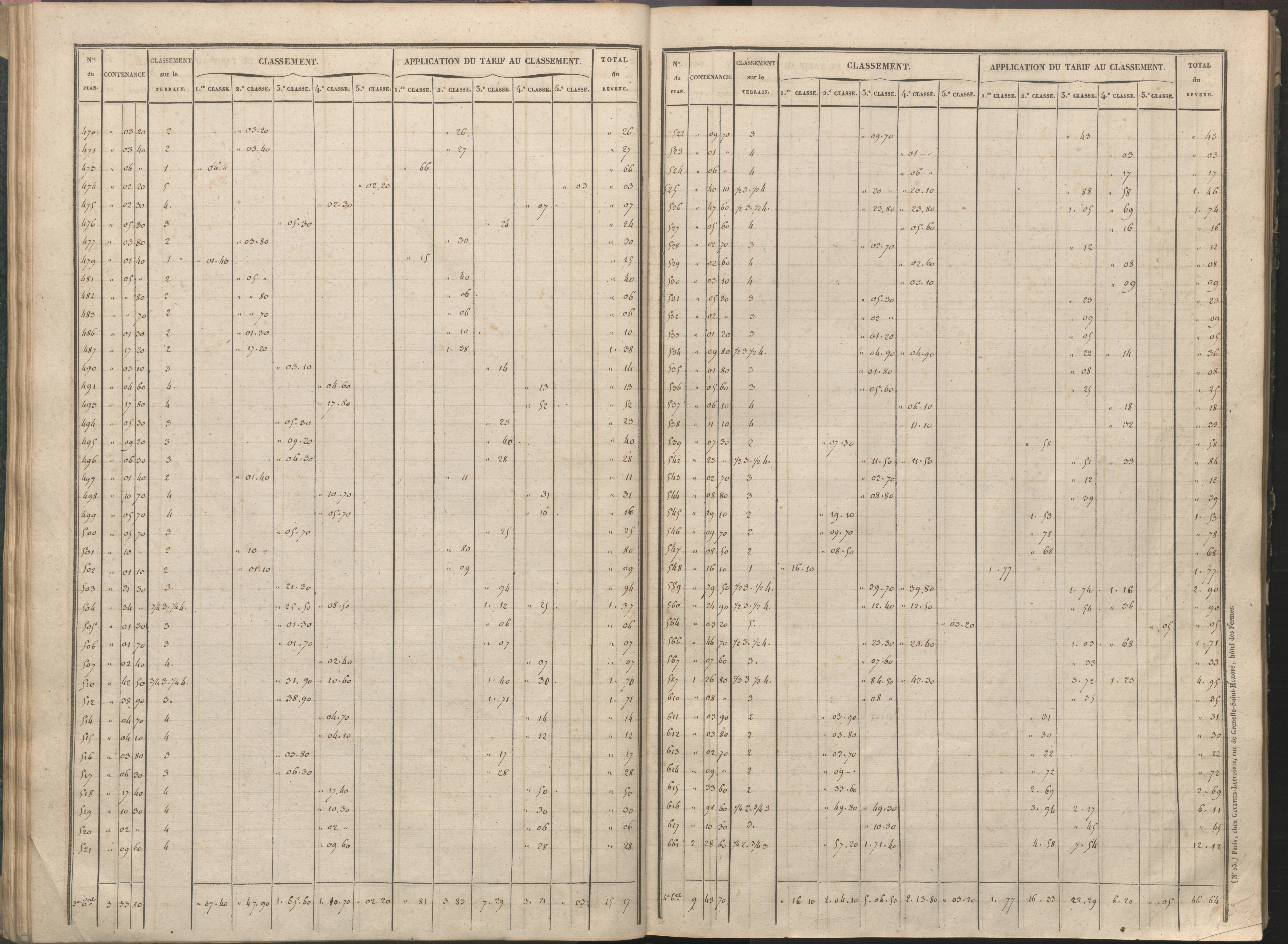Availles-Limouzine - FRAD086_cadastre Sections H-O 