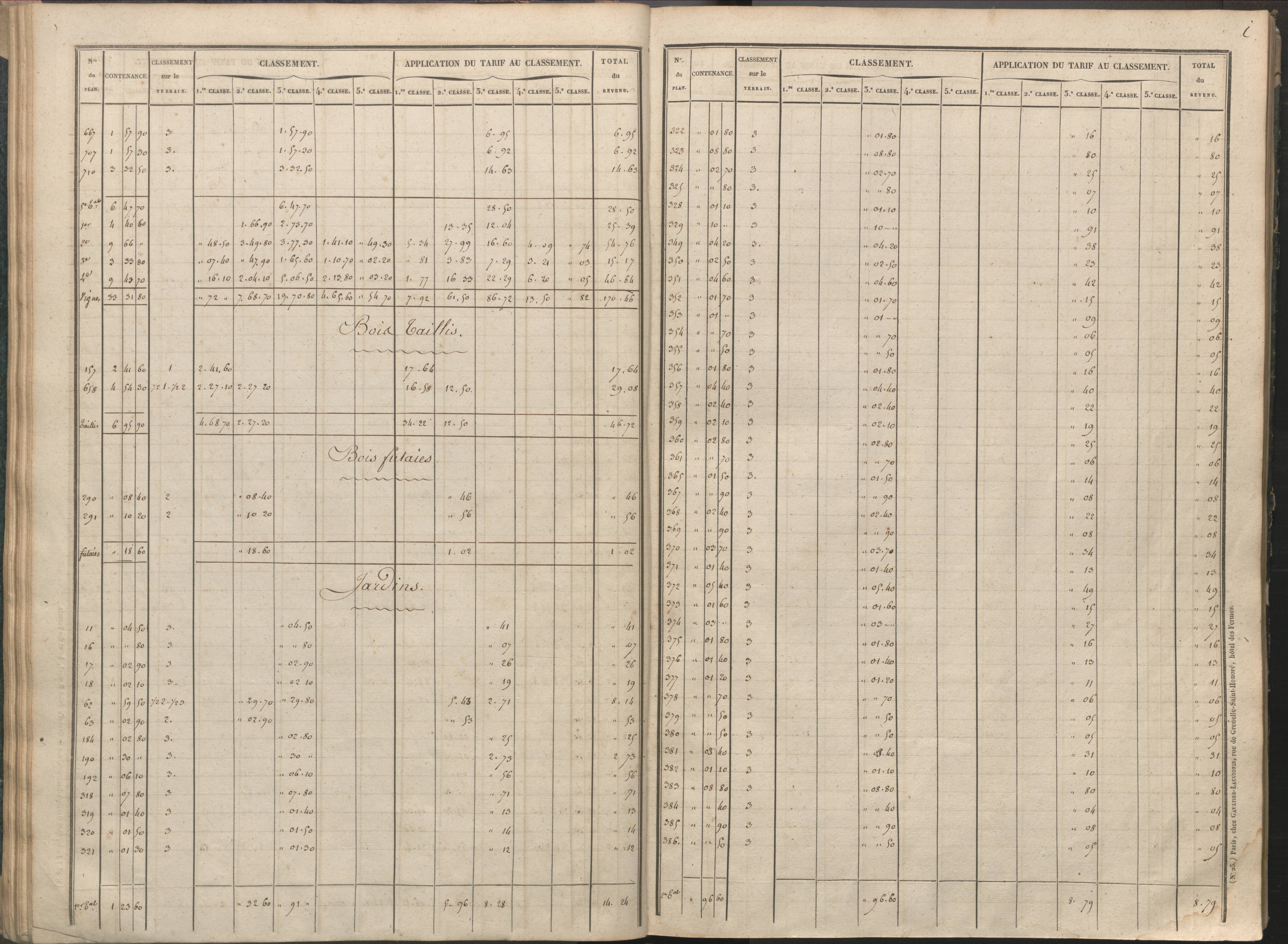 Availles-Limouzine - FRAD086_cadastre Sections H-O 