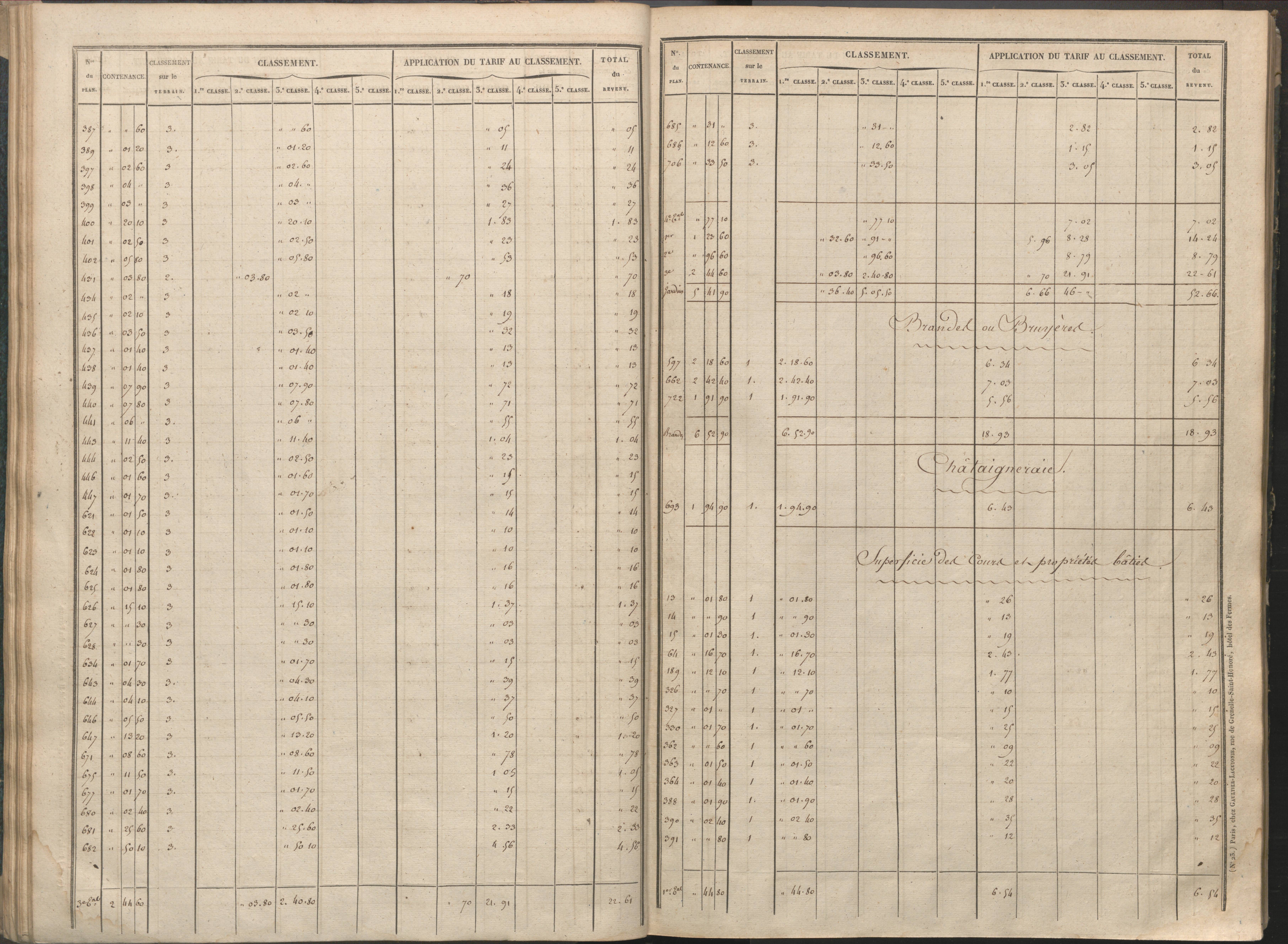 Availles-Limouzine - FRAD086_cadastre Sections H-O 