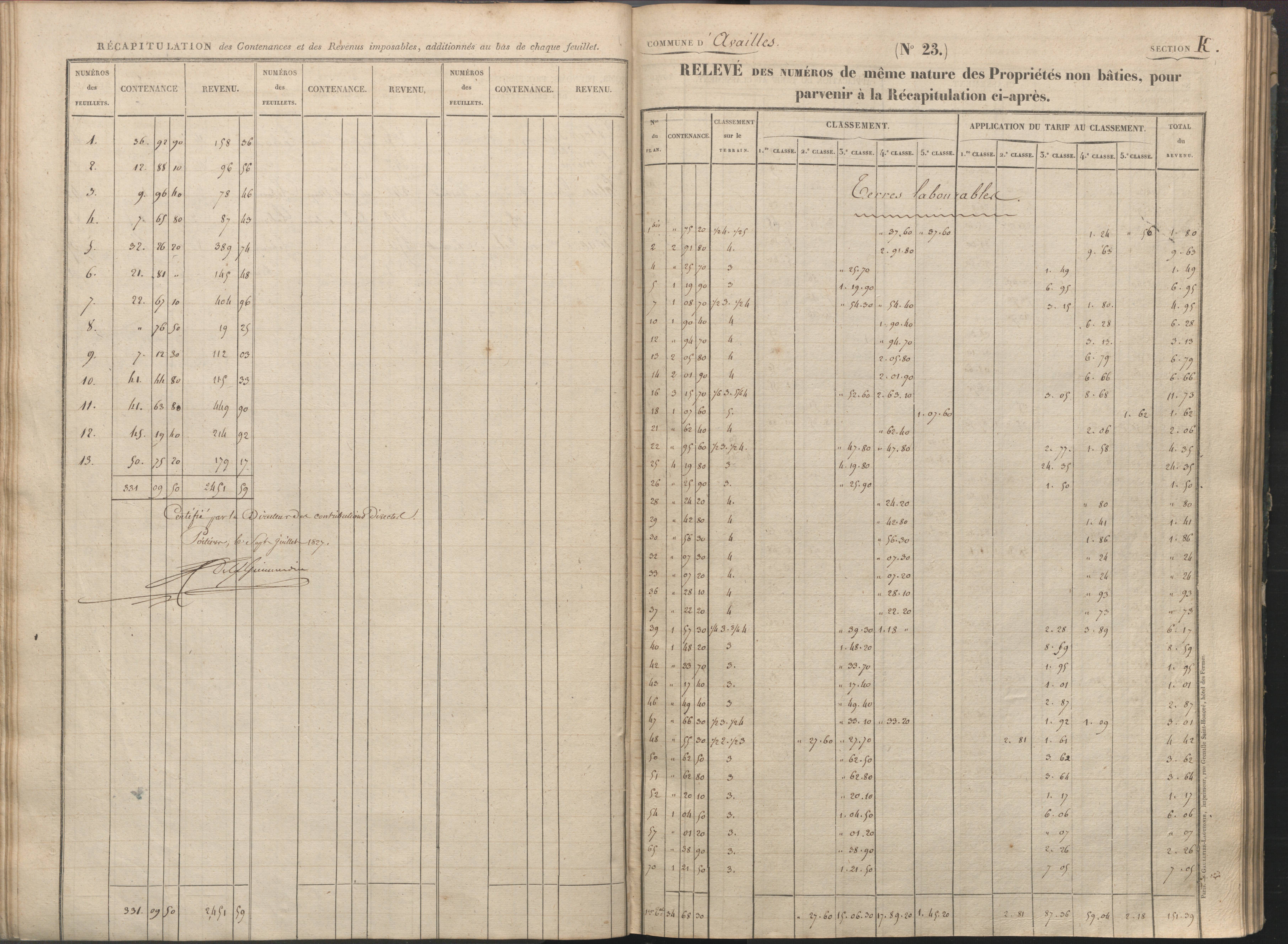 Availles-Limouzine - FRAD086_cadastre Sections H-O 