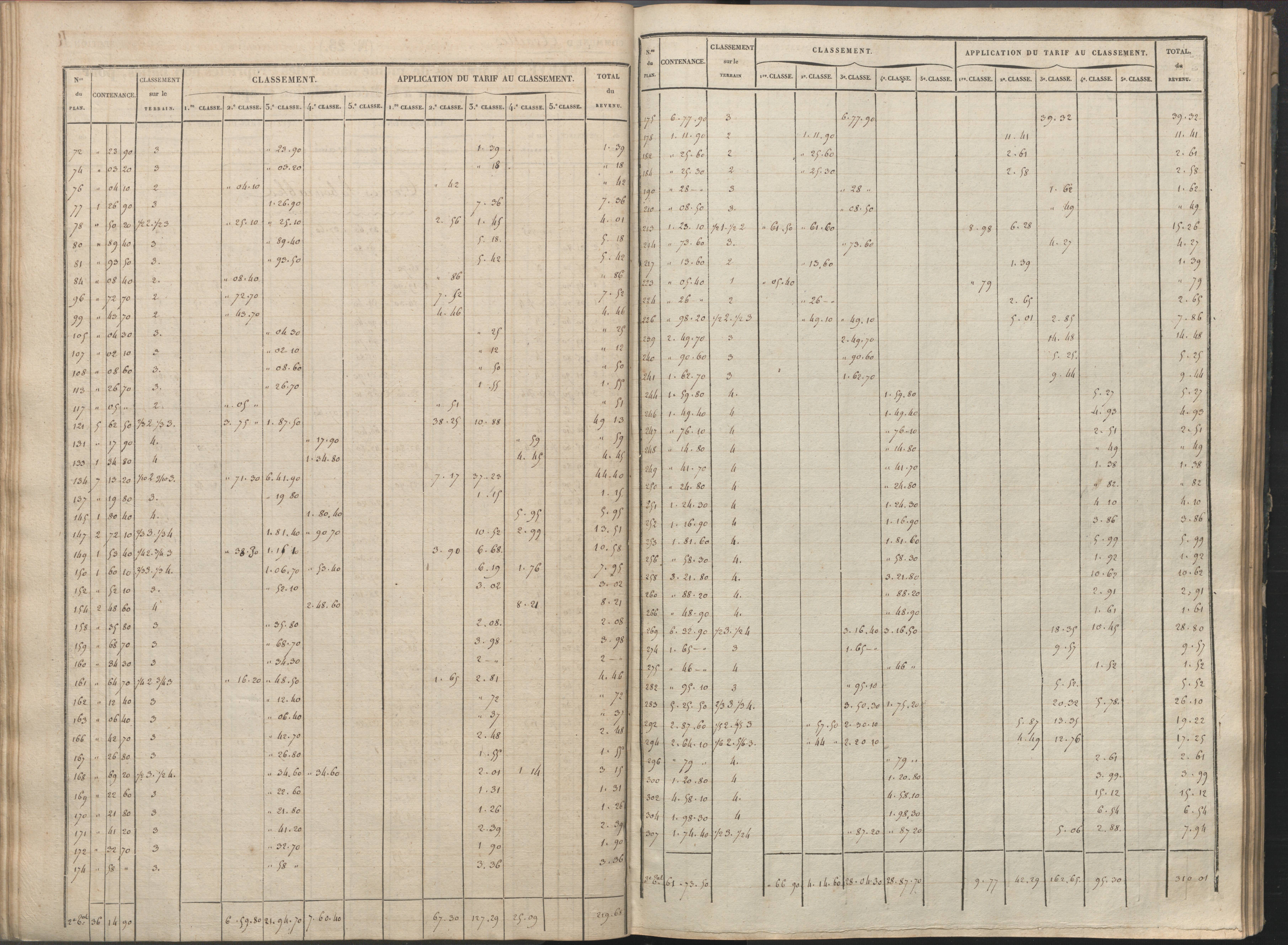 Availles-Limouzine - FRAD086_cadastre Sections H-O 
