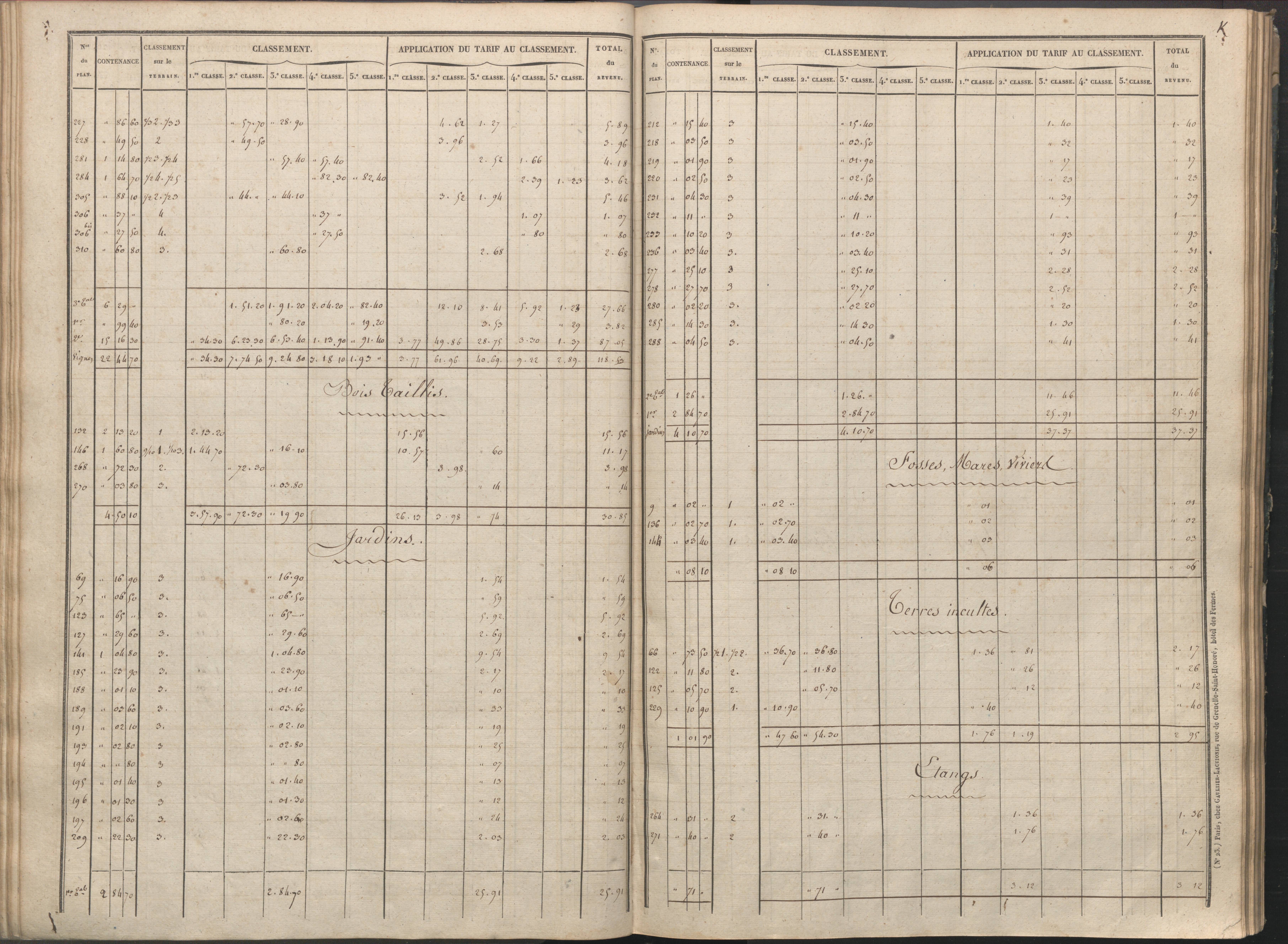 Availles-Limouzine - FRAD086_cadastre Sections H-O 