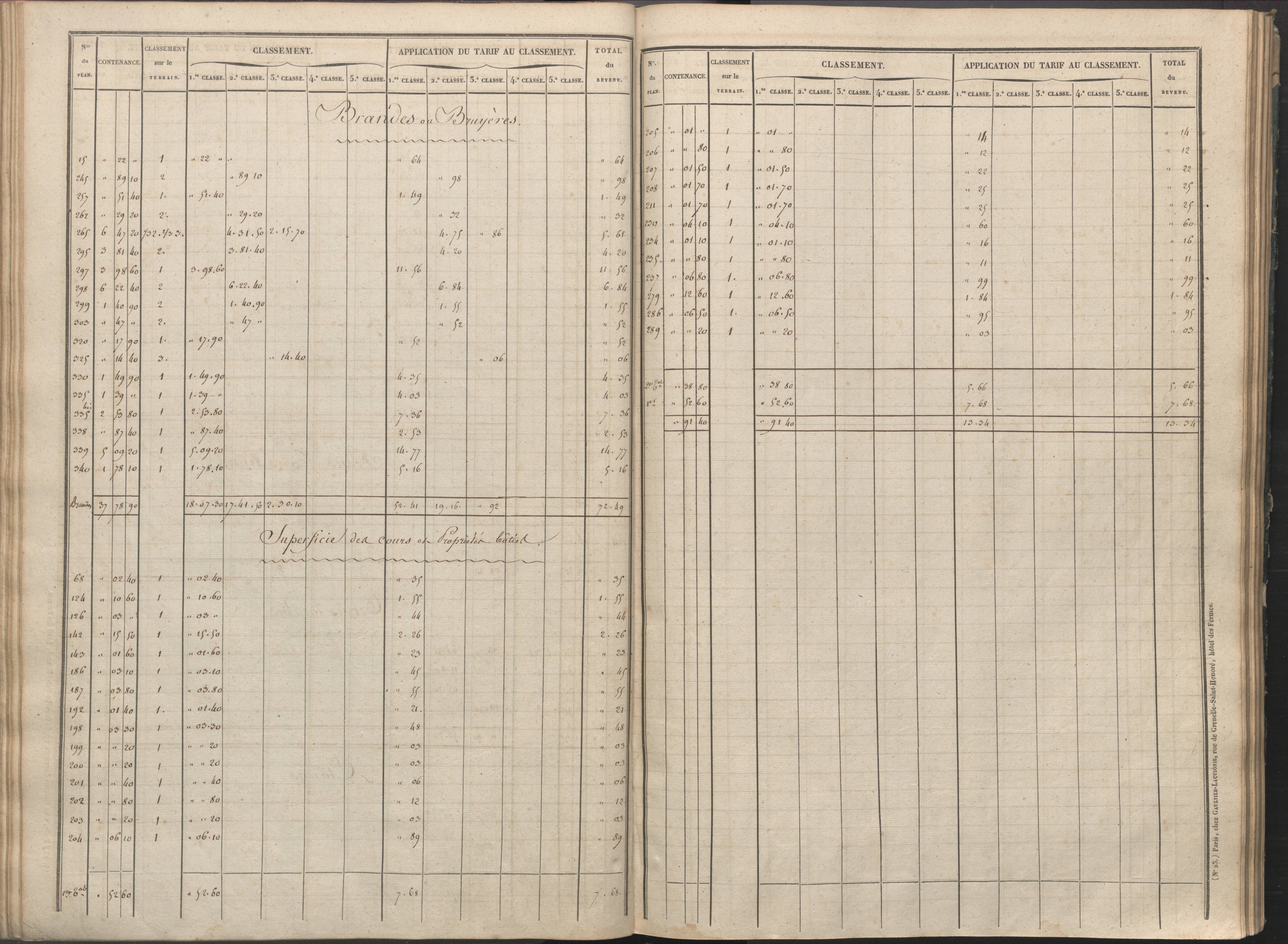 Availles-Limouzine - FRAD086_cadastre Sections H-O 