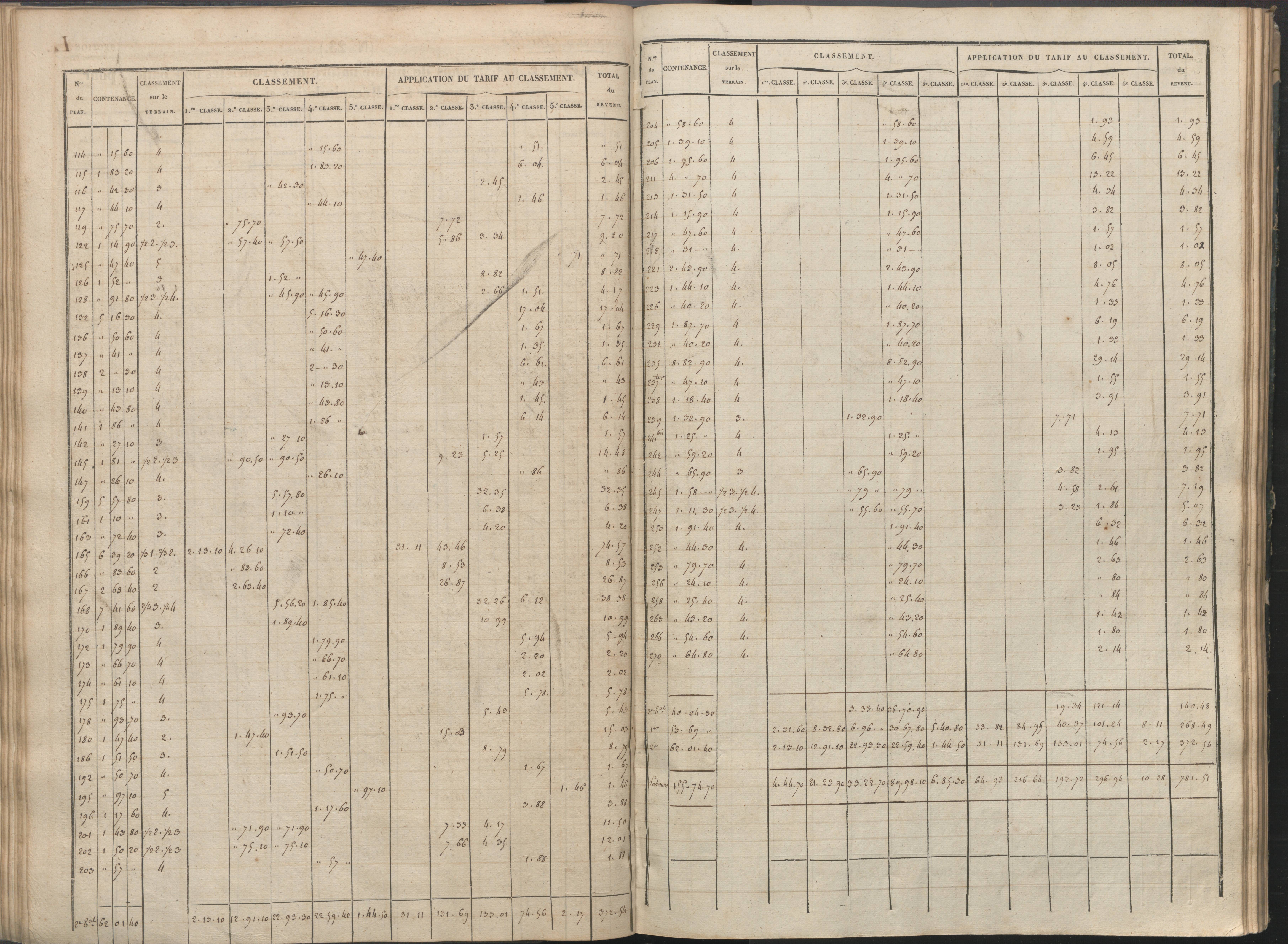 Availles-Limouzine - FRAD086_cadastre Sections H-O 
