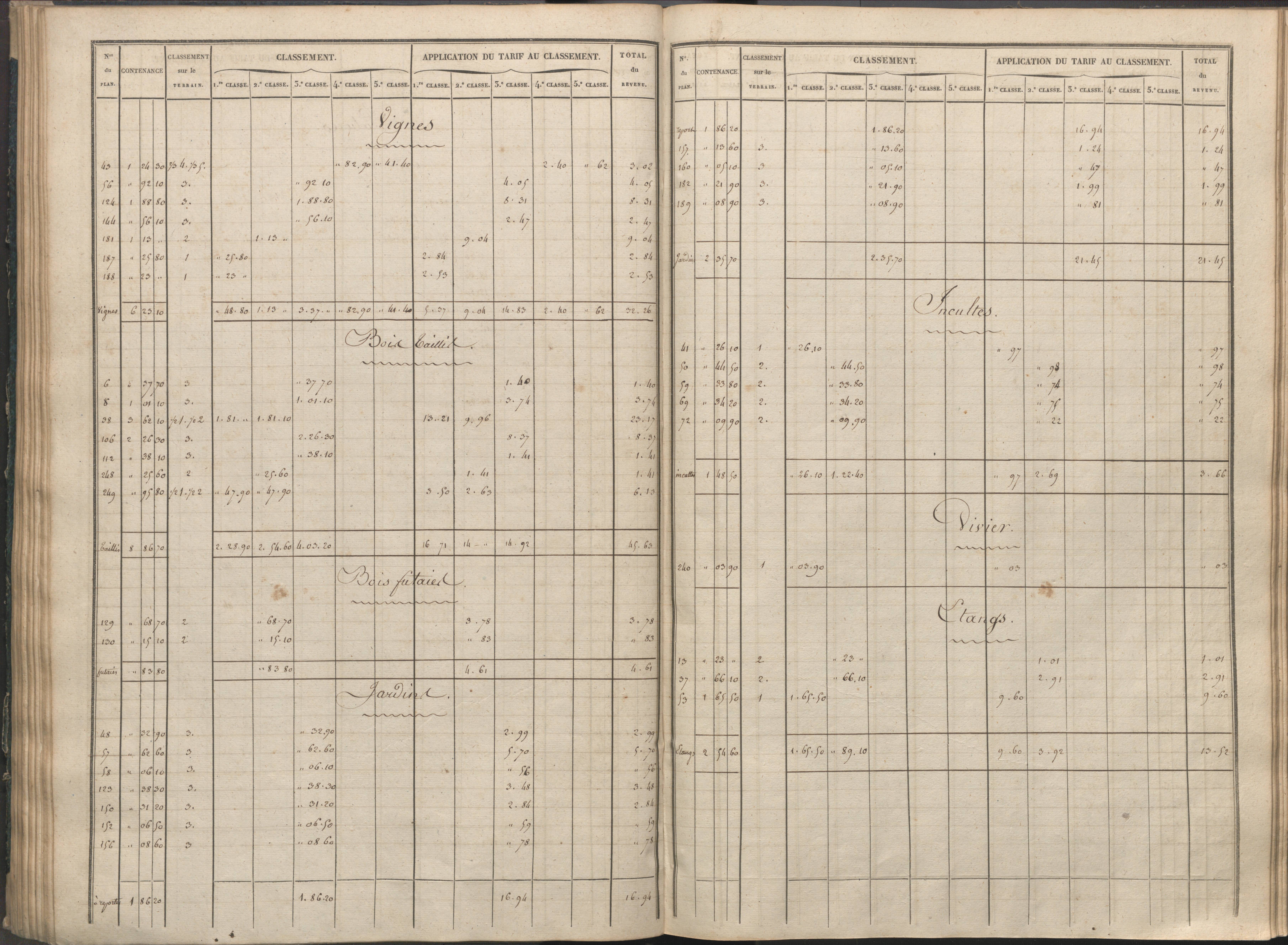 Availles-Limouzine - FRAD086_cadastre Sections H-O 