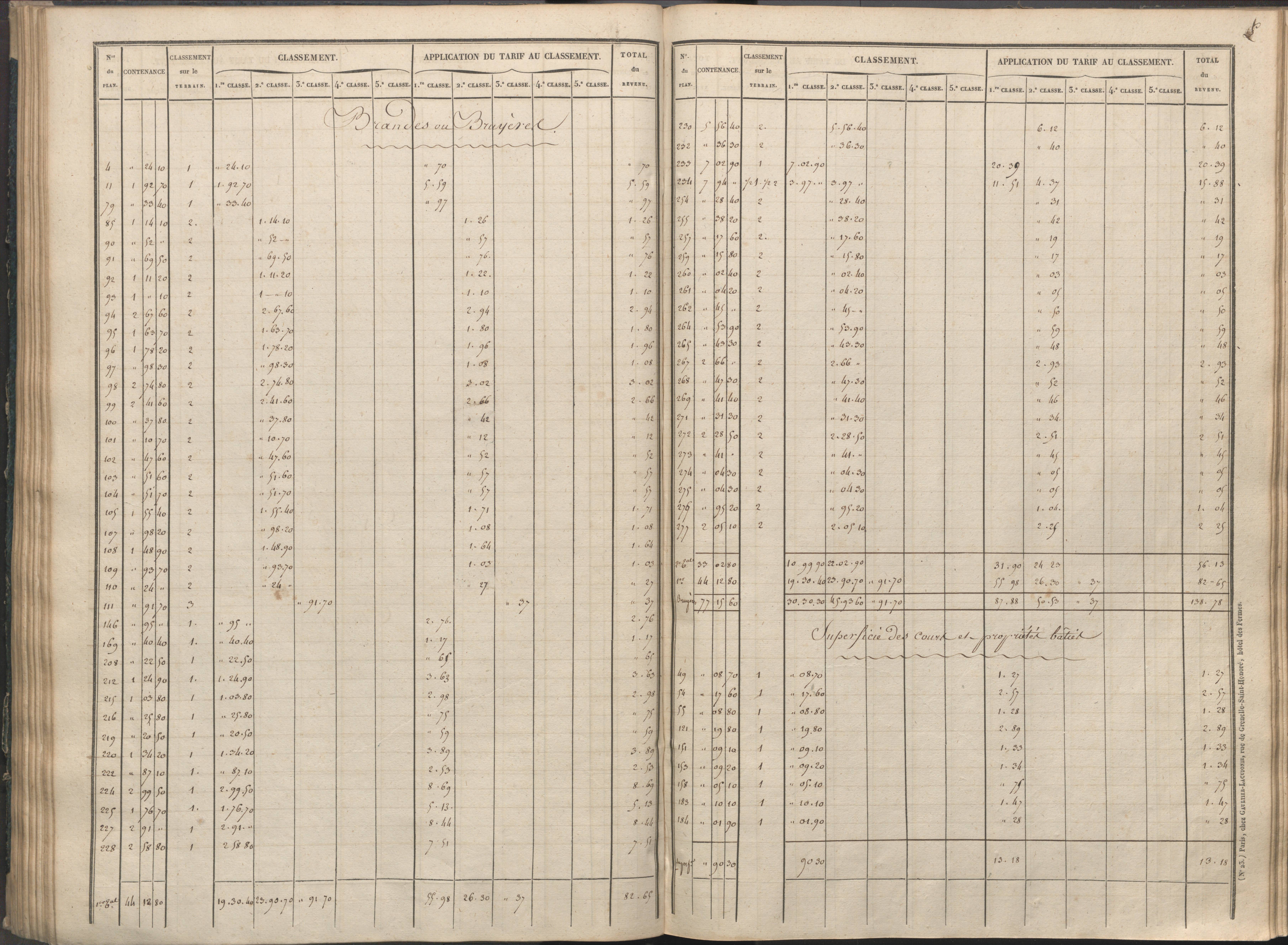 Availles-Limouzine - FRAD086_cadastre Sections H-O 