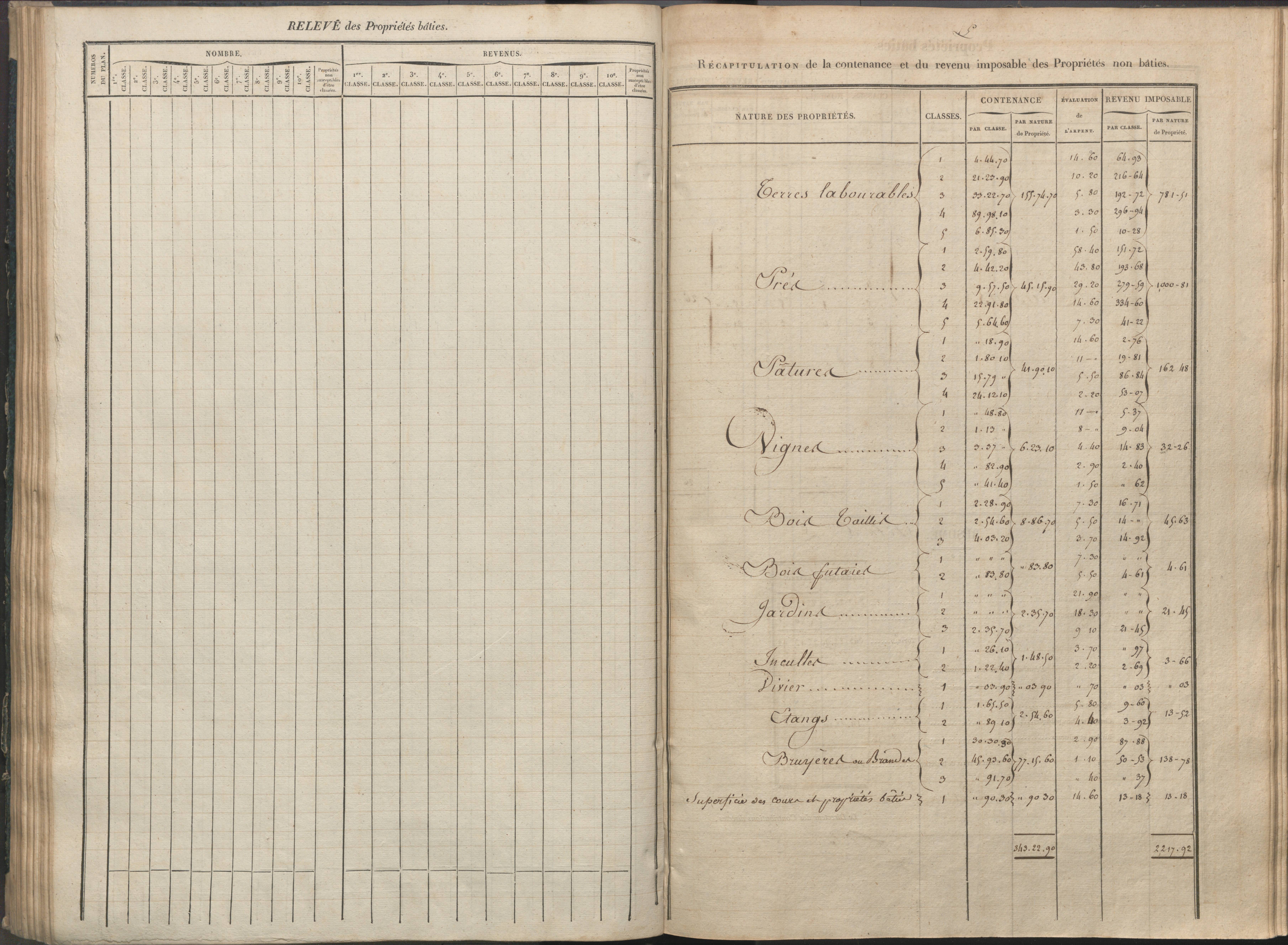 Availles-Limouzine - FRAD086_cadastre Sections H-O 