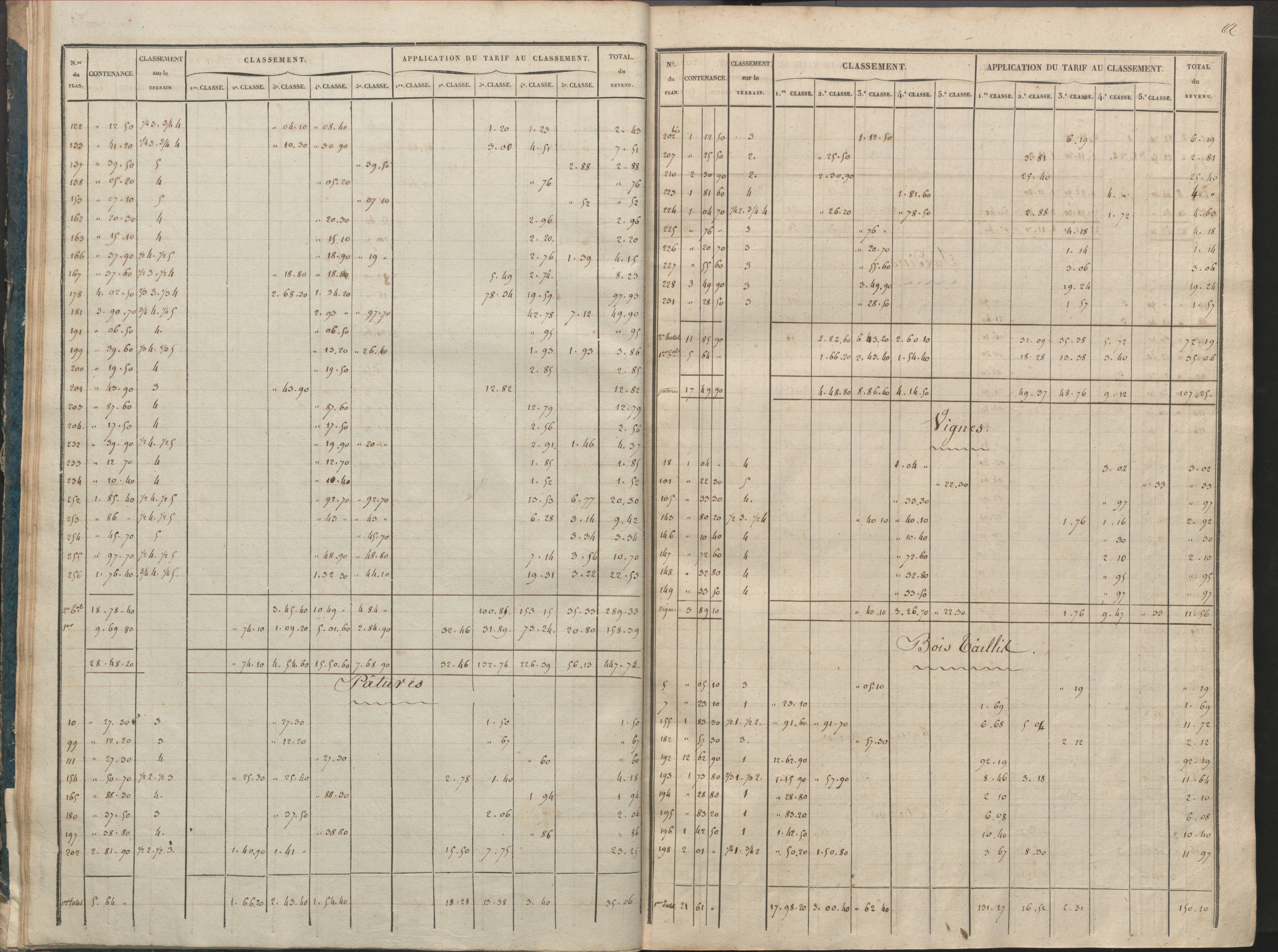 Availles-Limouzine - FRAD086_cadastre Sections A-G 